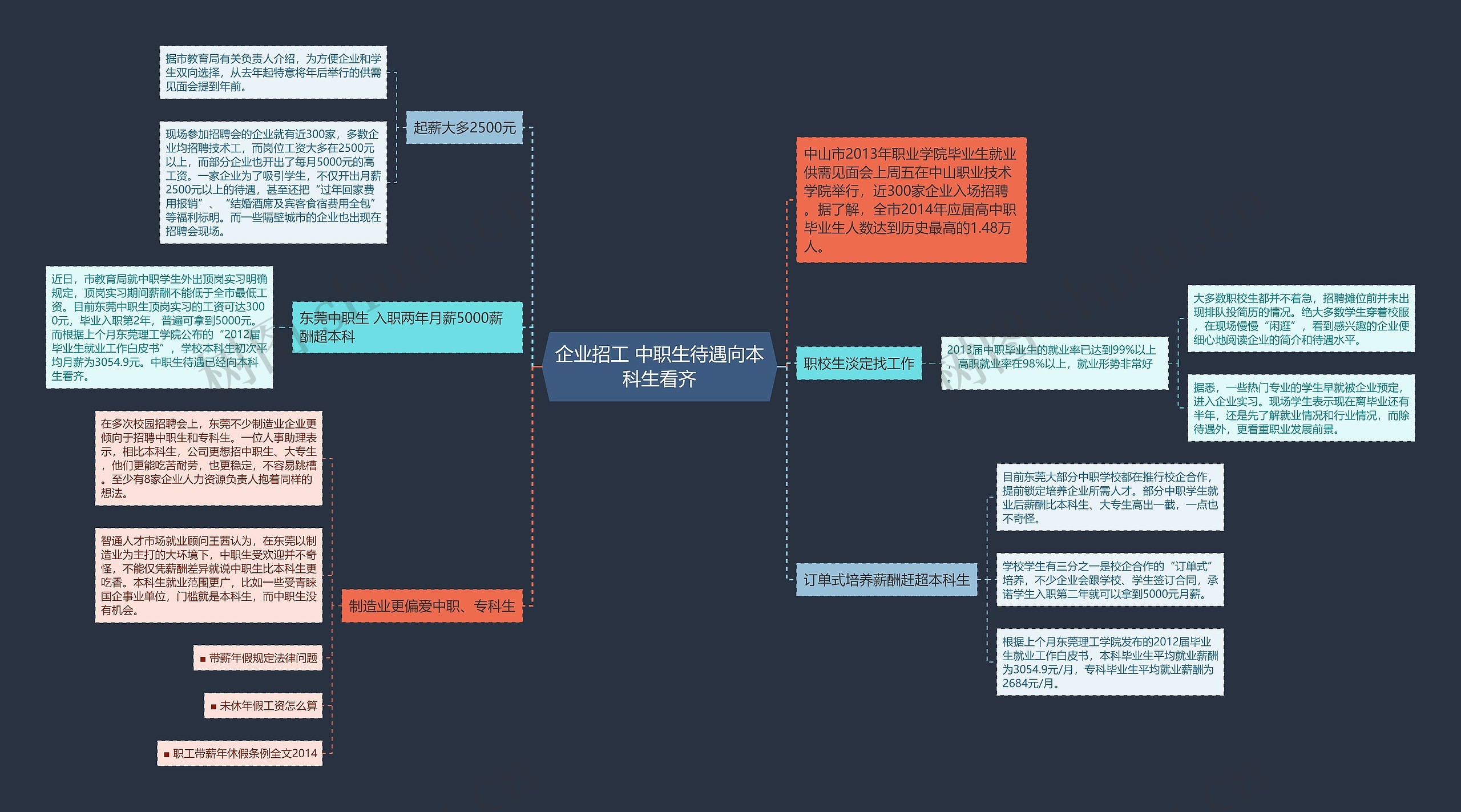 企业招工 中职生待遇向本科生看齐 企业招工 中职生待遇向本科生看齐