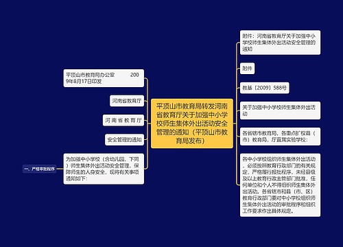 平顶山市教育局转发河南省教育厅关于加强中小学校师生集体外出活动安全管理的通知(平顶山市教育局发布) 平顶山市教育局转发河南省教育厅关于加强中小学校师生集体外出活动安全管理的通知(平顶山市教育局发布)