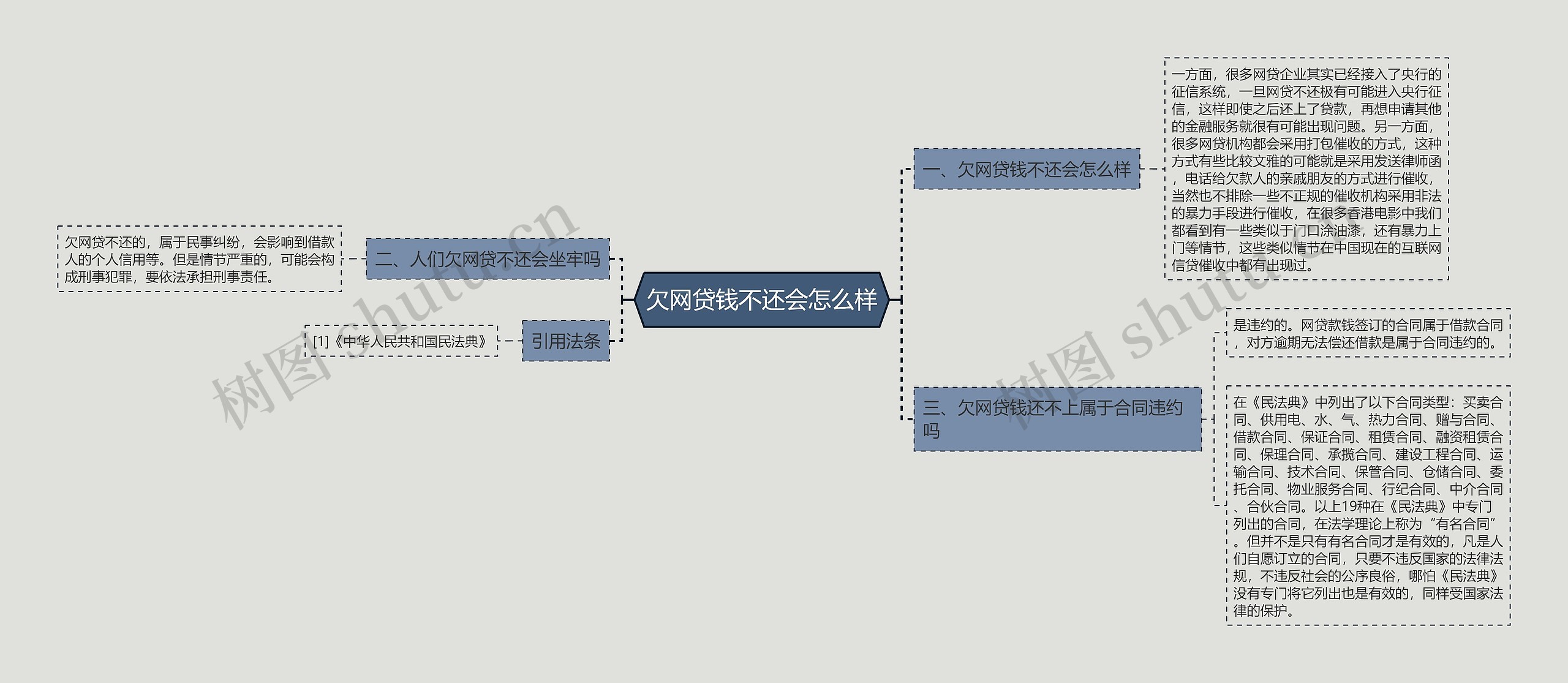 欠网贷钱不还会怎么样