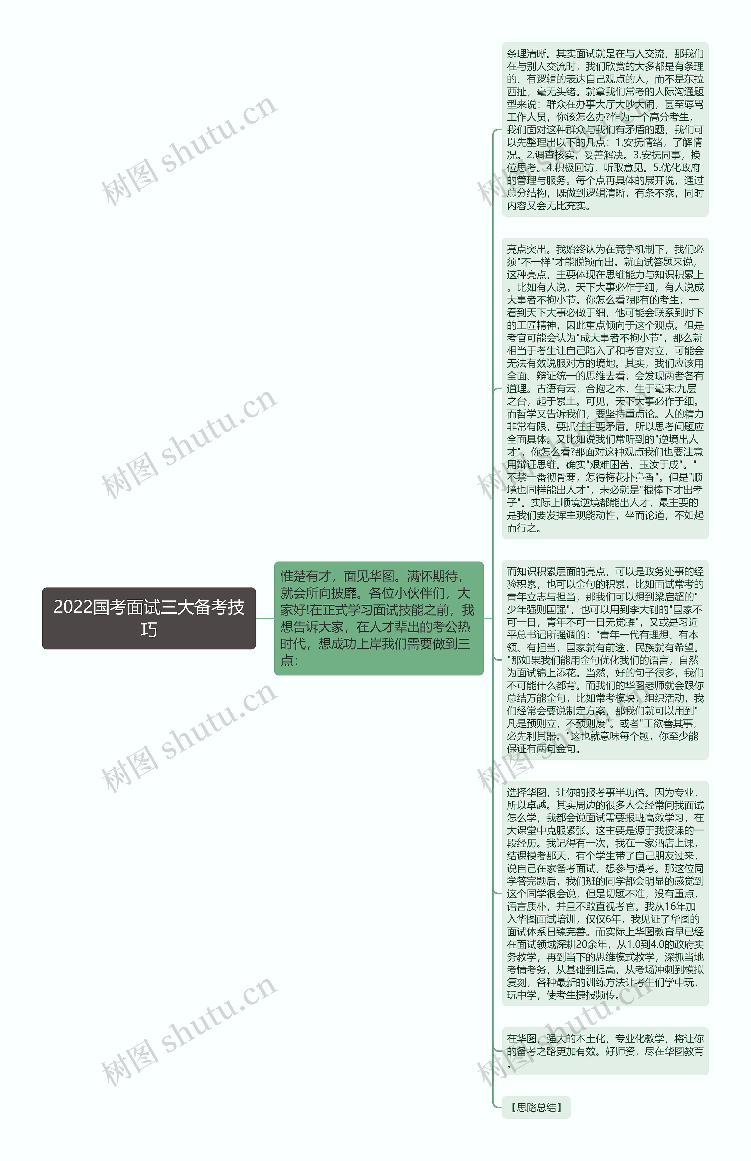 2022国考面试三大备考技巧思维导图