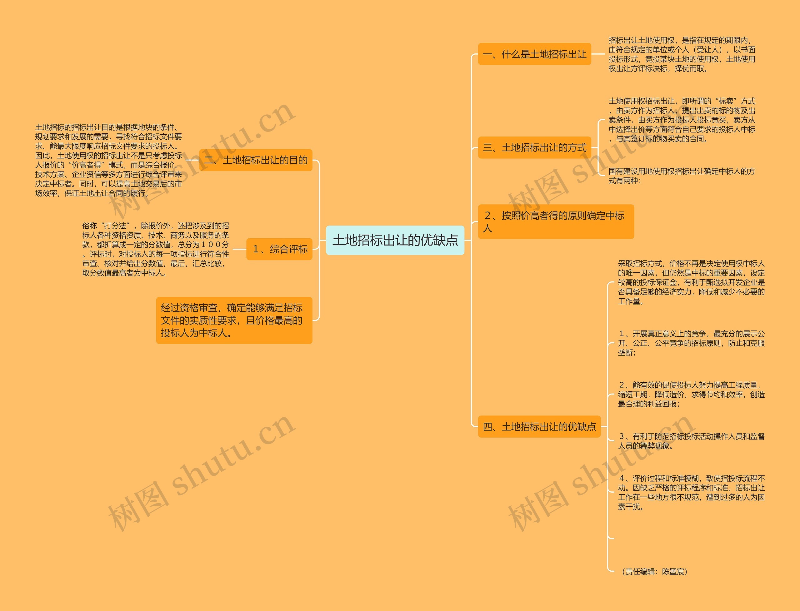 土地招标出让的优缺点 土地招标出让的优缺点