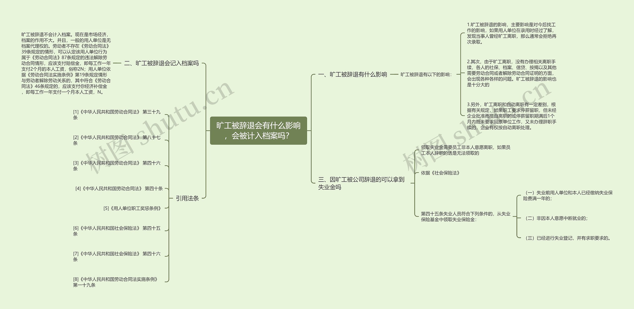 旷工被辞退会有什么影响，会被计入档案吗？