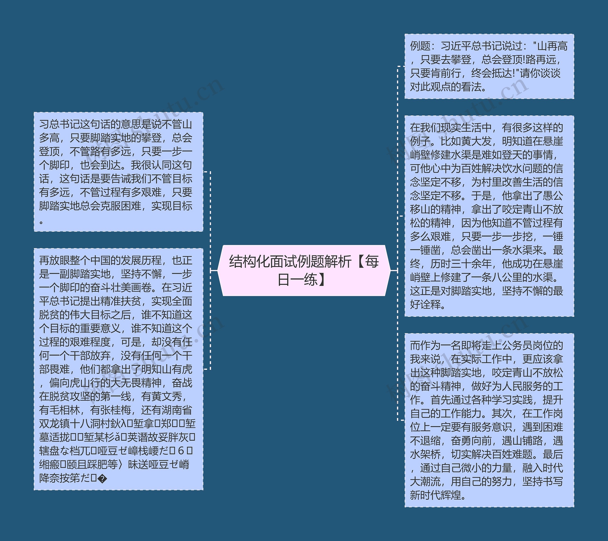 结构化面试例题解析【每日一练】