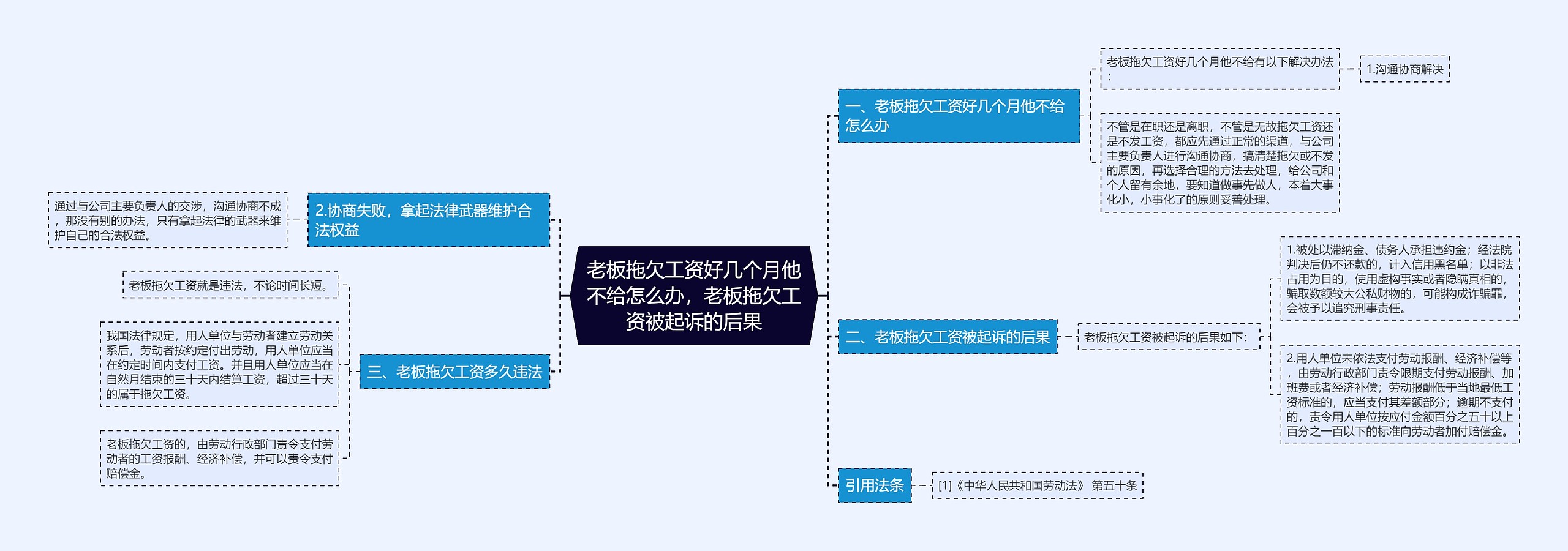 老板拖欠工资好几个月他不给怎么办，老板拖欠工资被起诉的后果