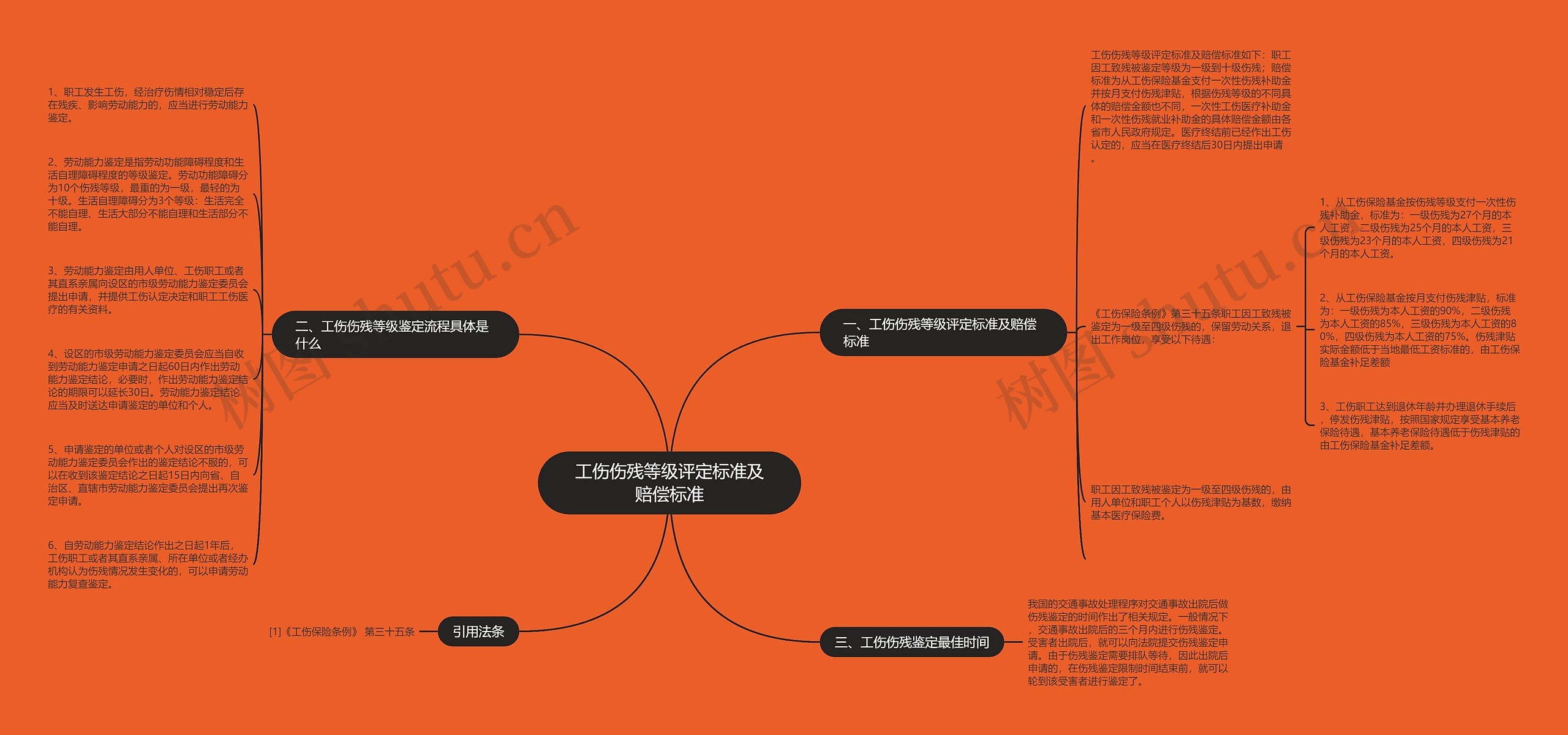 工伤伤残等级评定标准及赔偿标准