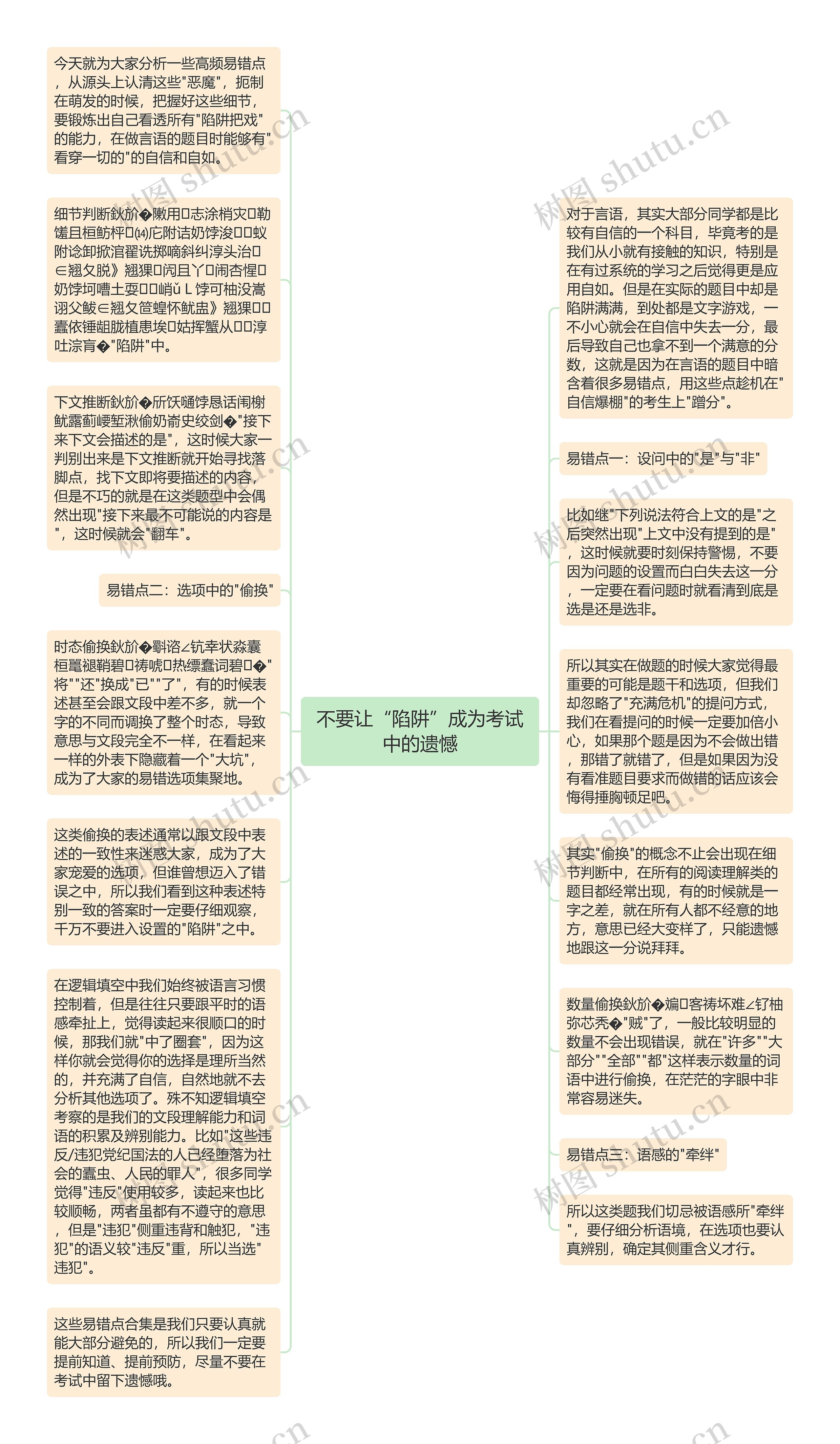 不要让“陷阱”成为考试中的遗憾