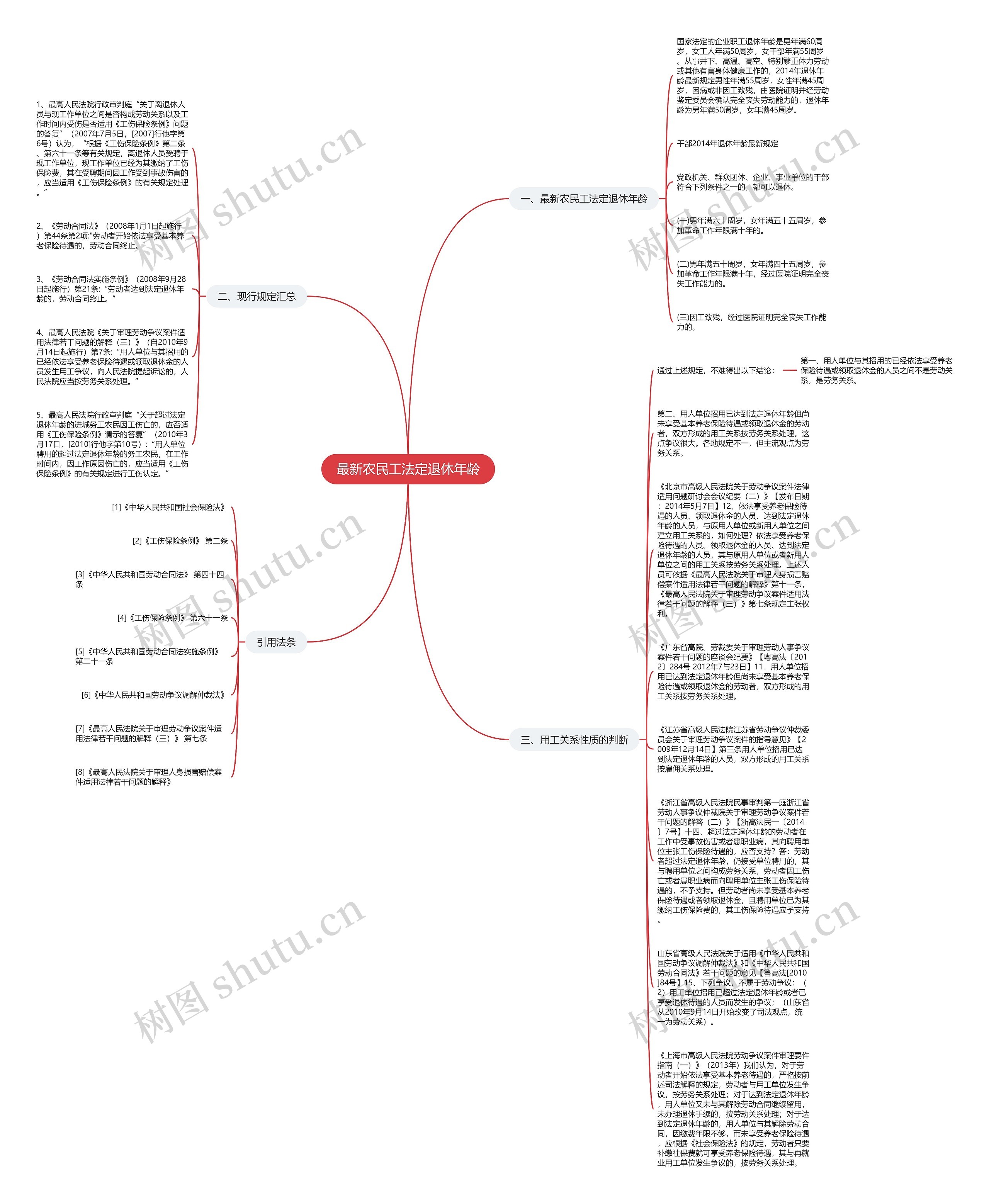 最新农民工法定退休年龄思维导图