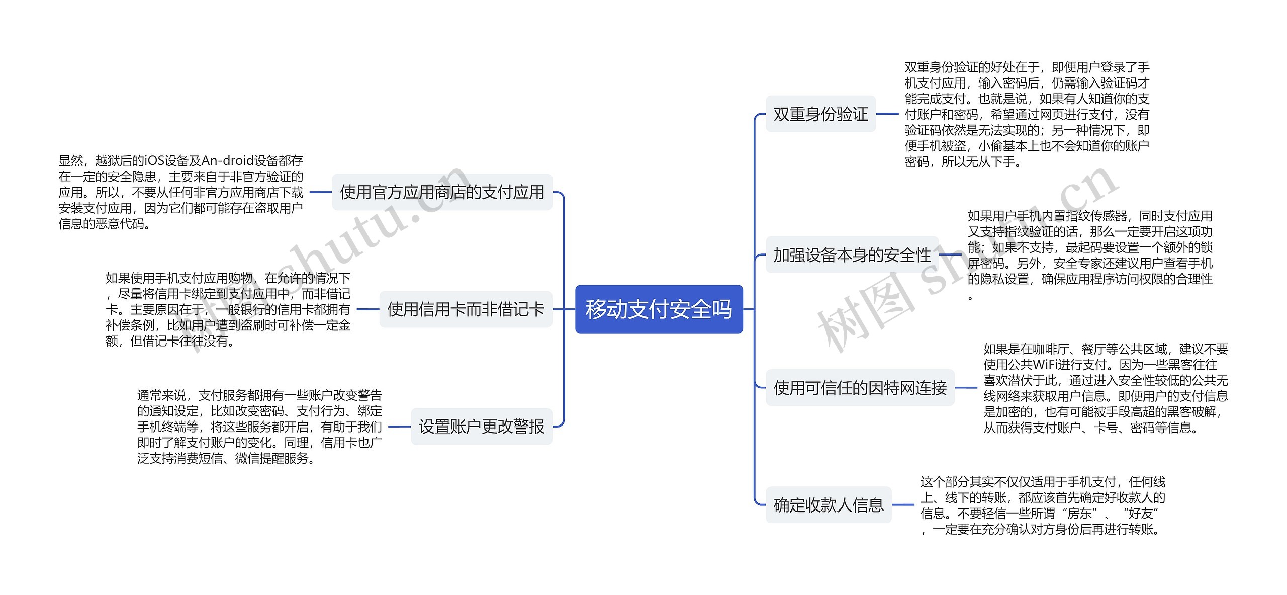 移动支付安全吗