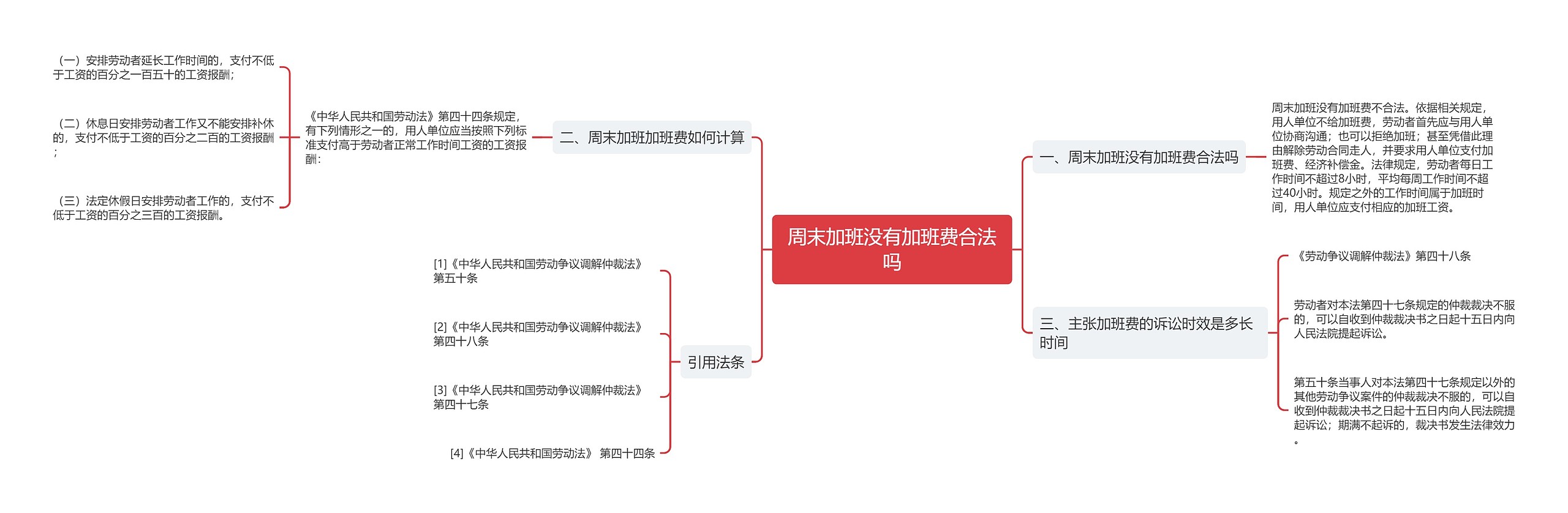周末加班没有加班费合法吗