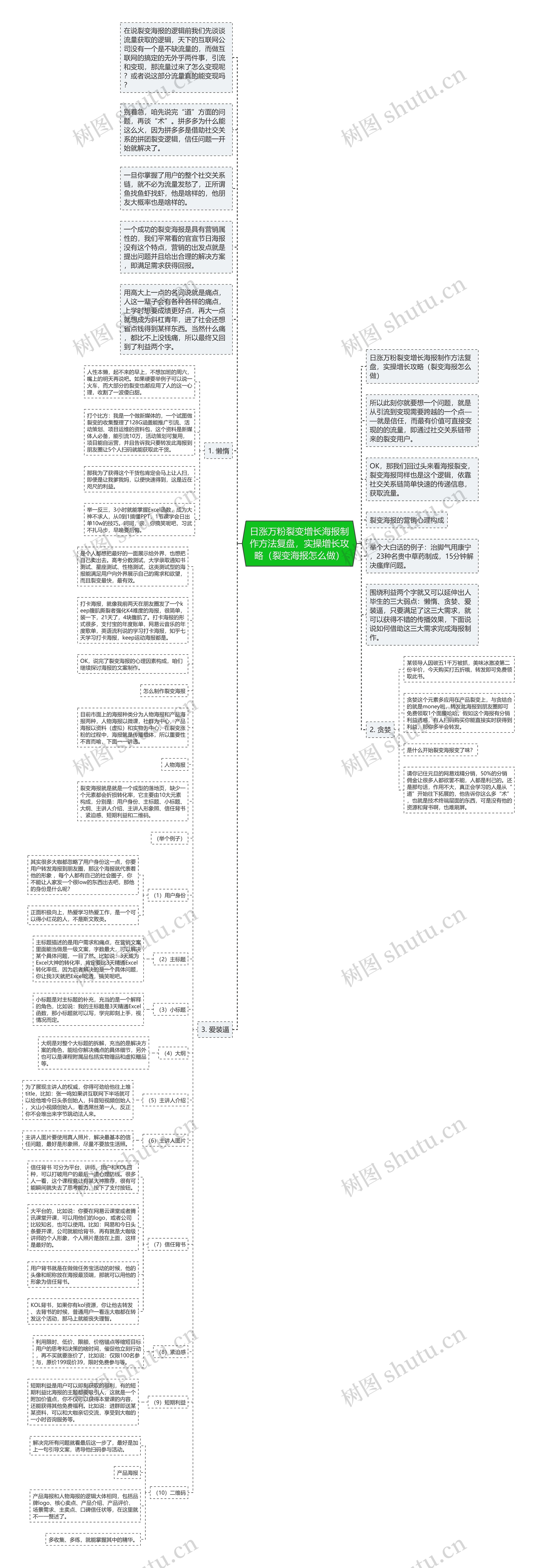 日涨万粉裂变增长海报制作方法复盘，实操增长攻略（裂变海报怎么做）