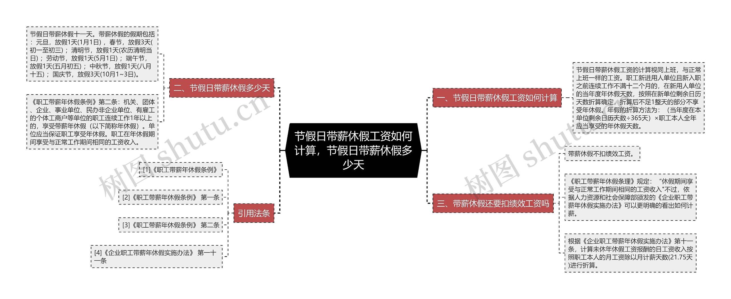 节假日带薪休假工资如何计算，节假日带薪休假多少天思维导图