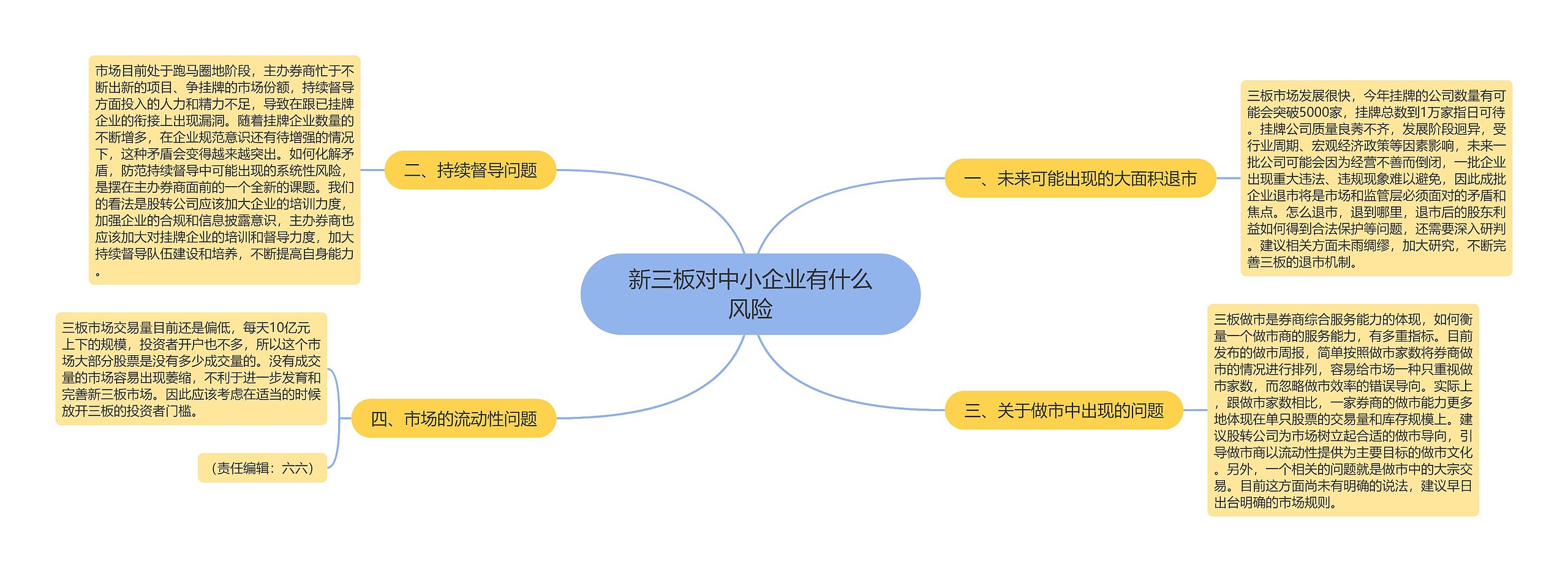 新三板对中小企业有什么风险思维导图