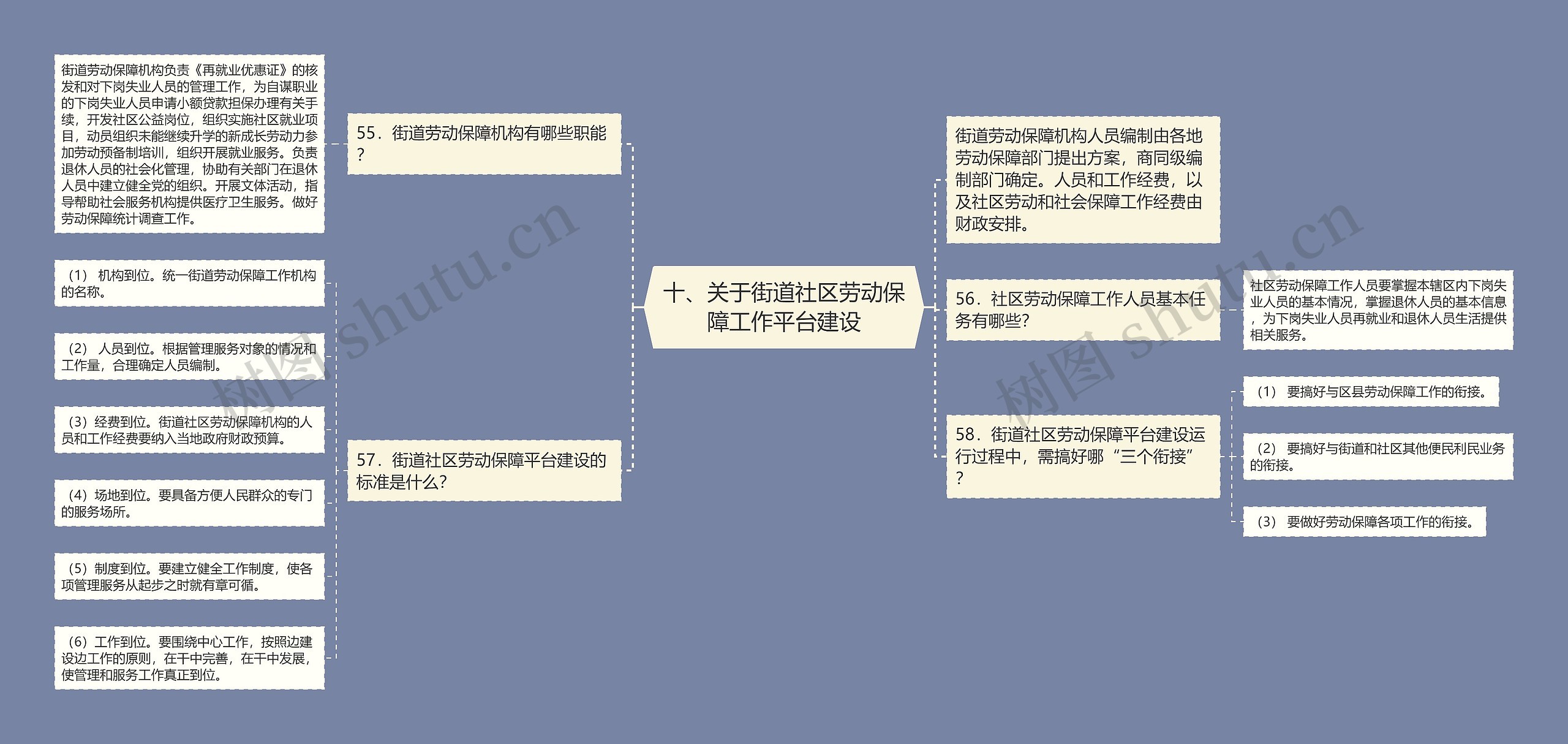 十、关于街道社区劳动保障工作平台建设