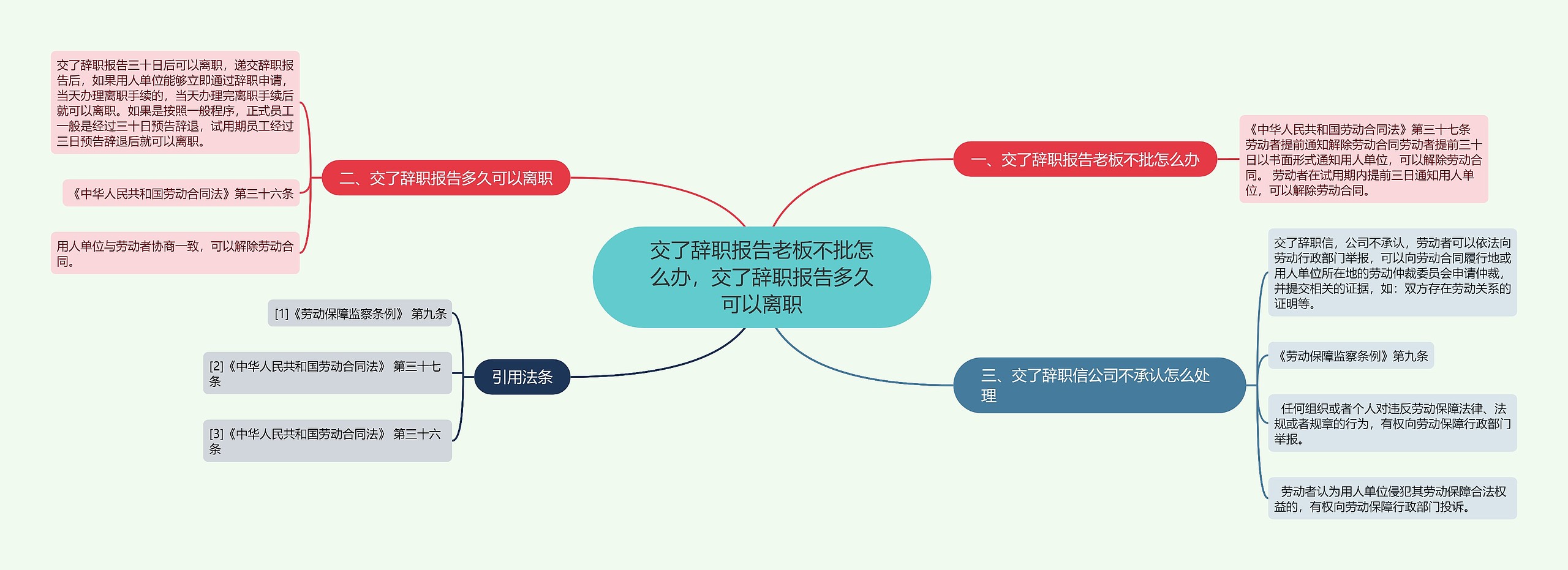 交了辞职报告老板不批怎么办，交了辞职报告多久可以离职