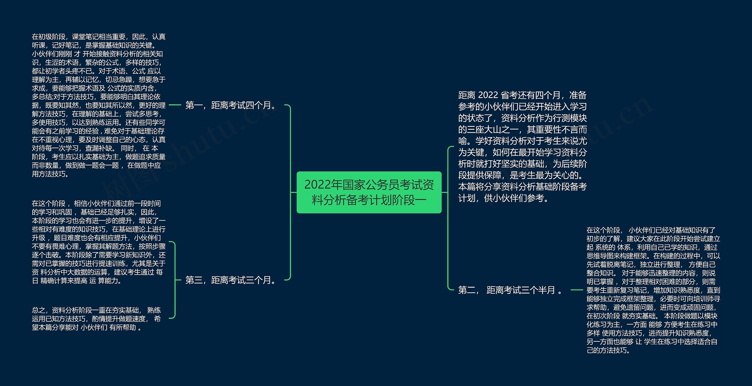 2022年国家公务员考试资料分析备考计划阶段一