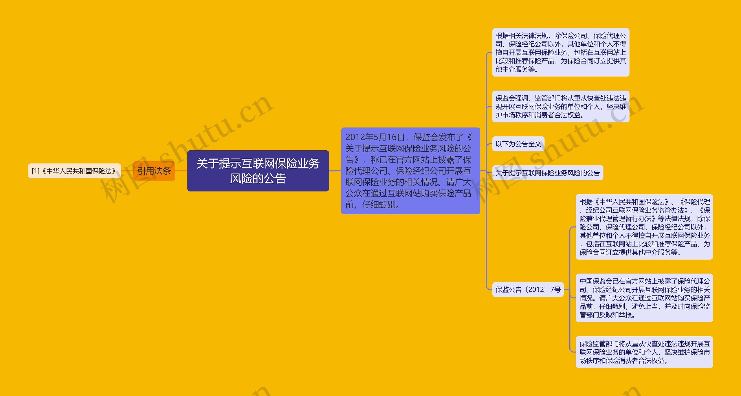 关于提示互联网保险业务风险的公告