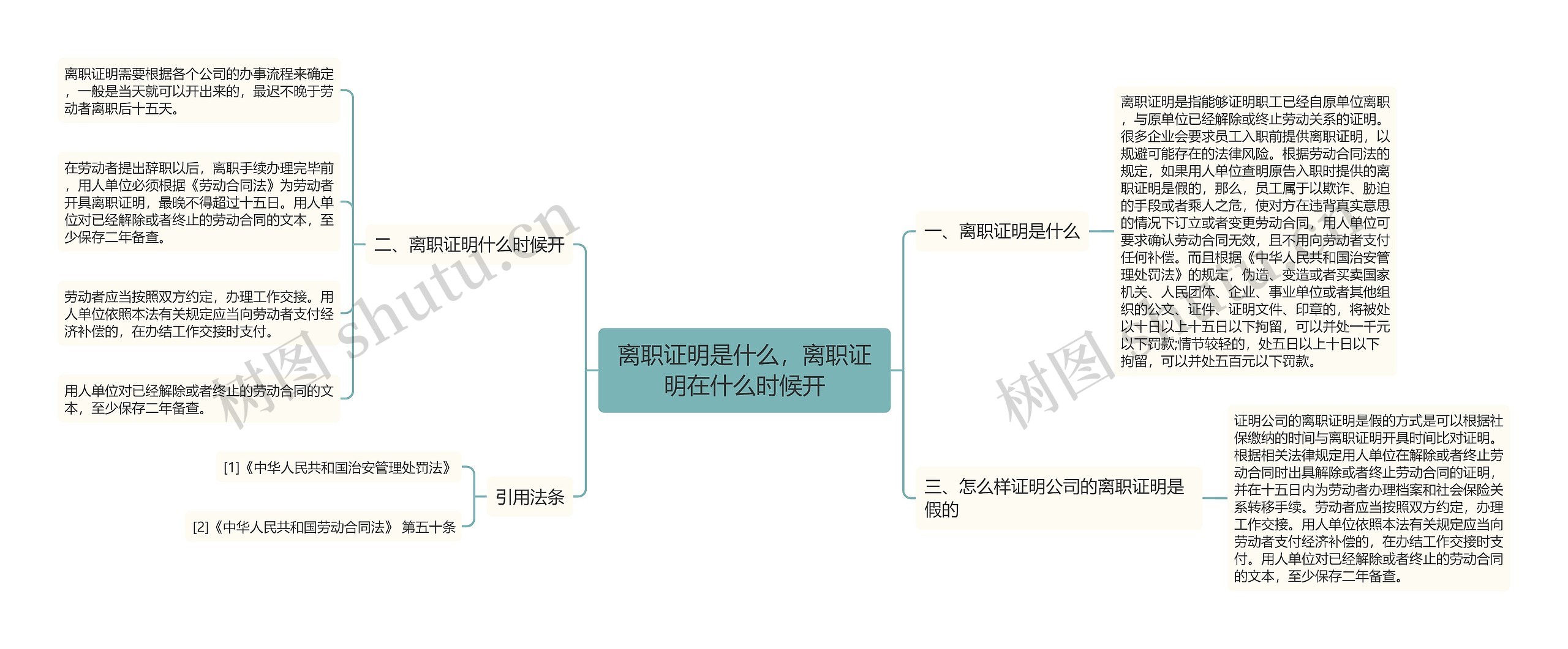 离职证明是什么，离职证明在什么时候开