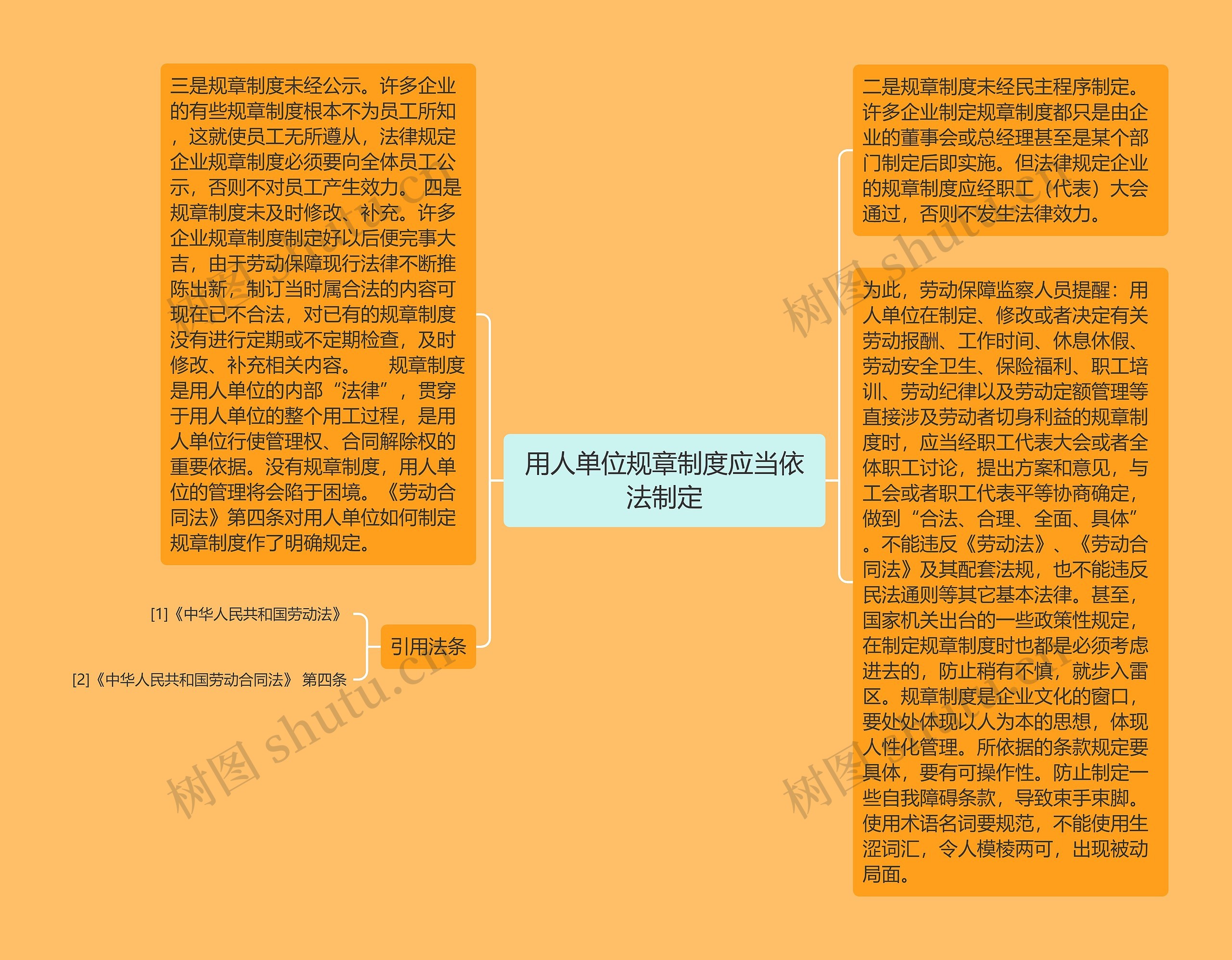 用人单位规章制度应当依法制定