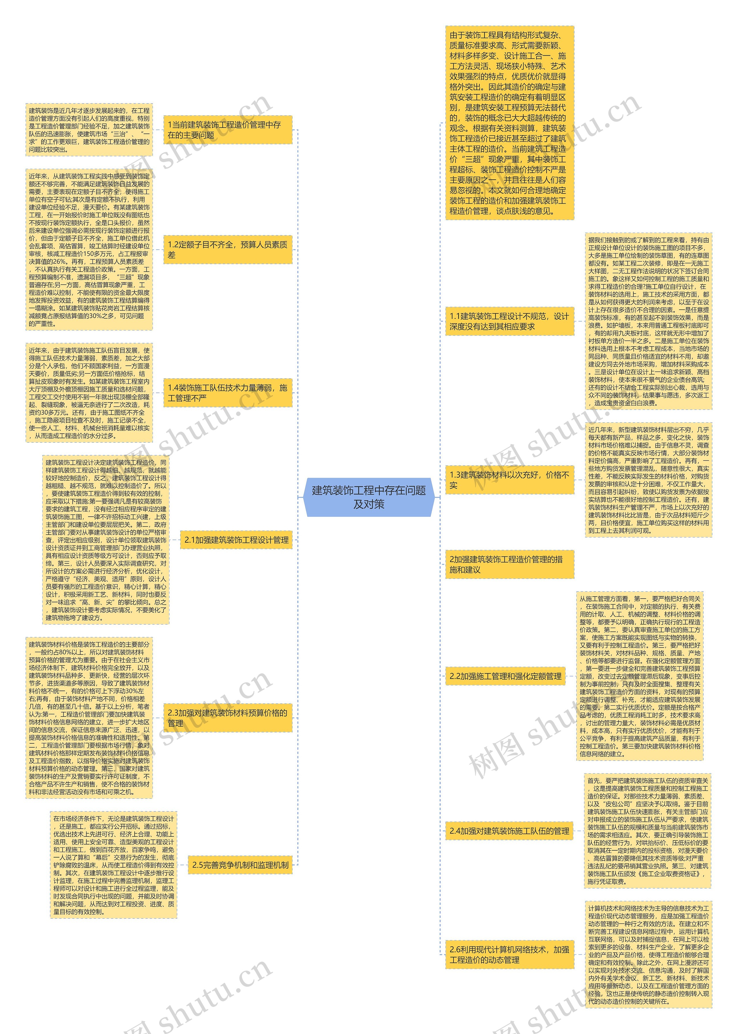 建筑装饰工程中存在问题及对策思维导图