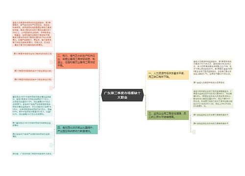 广东第三季度市场紧缺十大职业