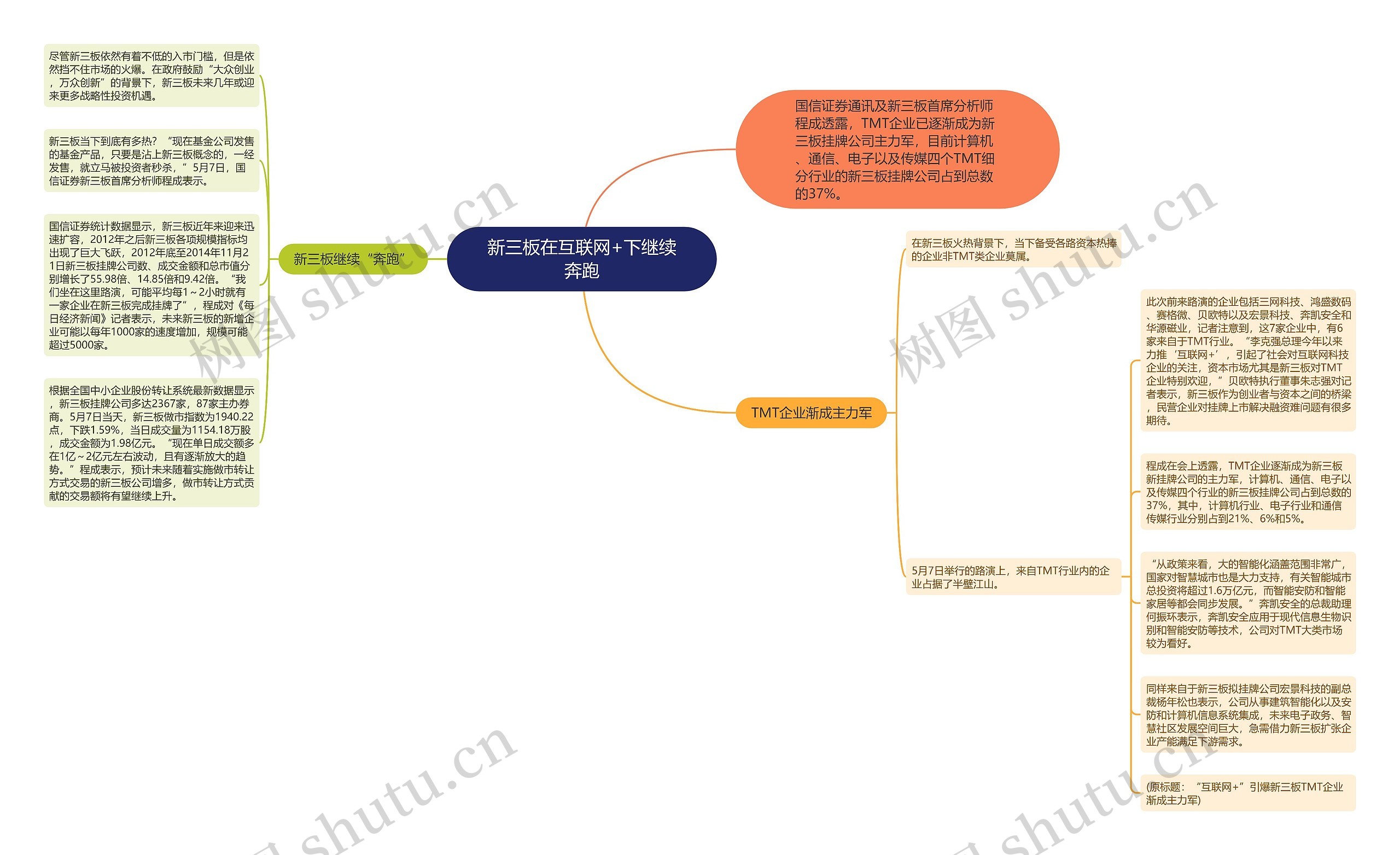 新三板在互联网+下继续奔跑