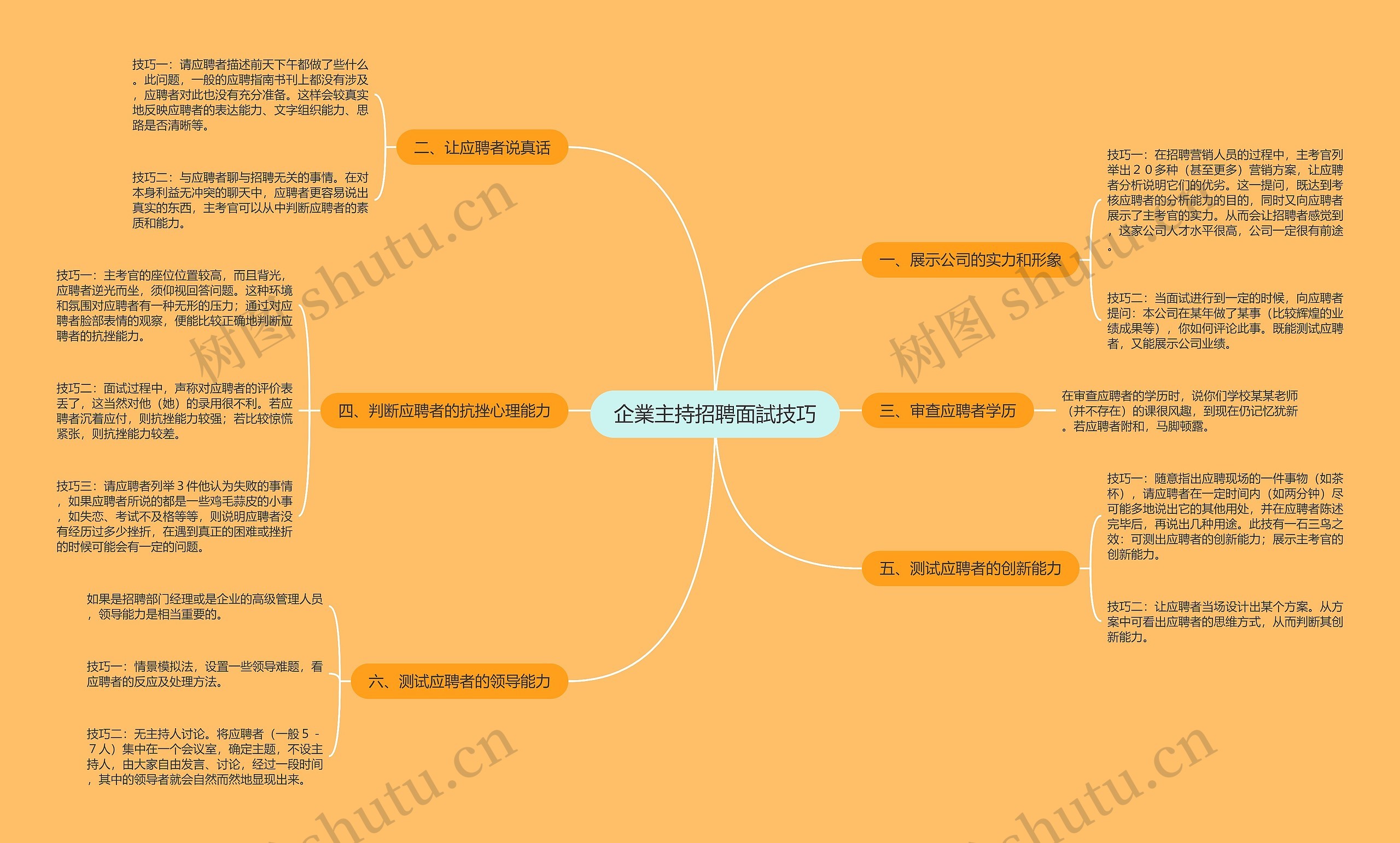 企業主持招聘面試技巧