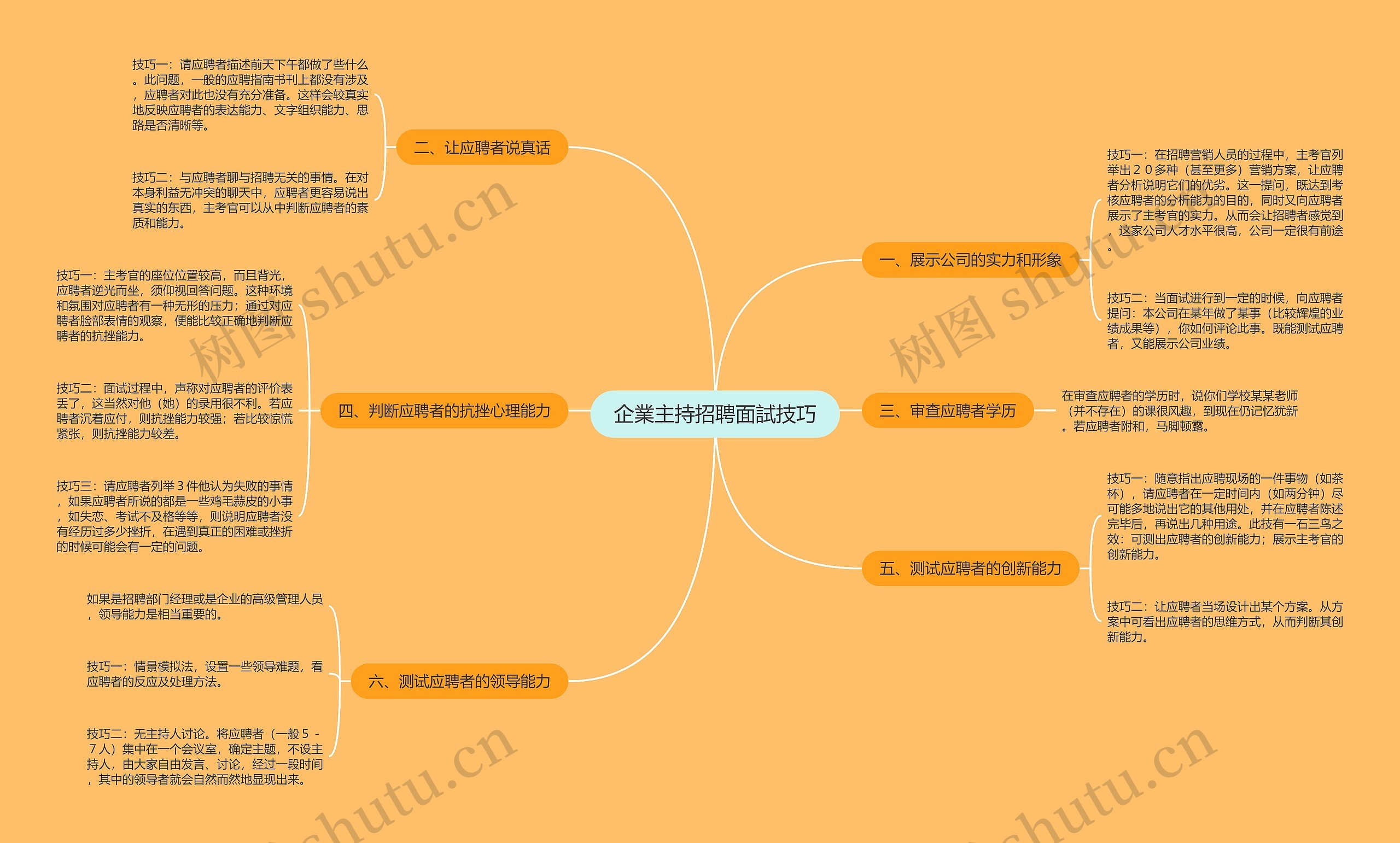 企業主持招聘面試技巧