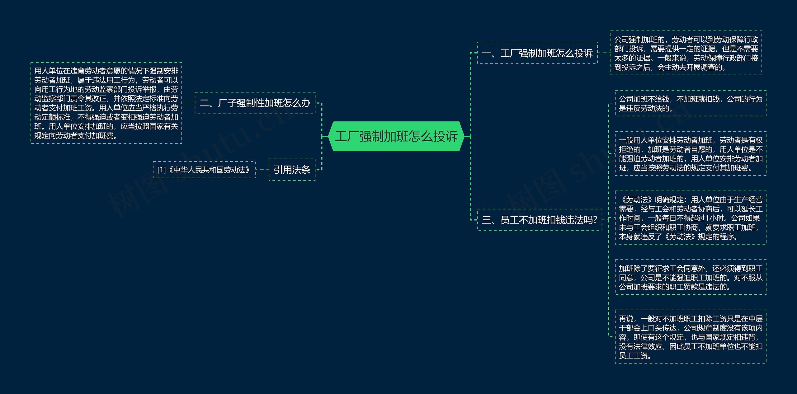 工厂强制加班怎么投诉