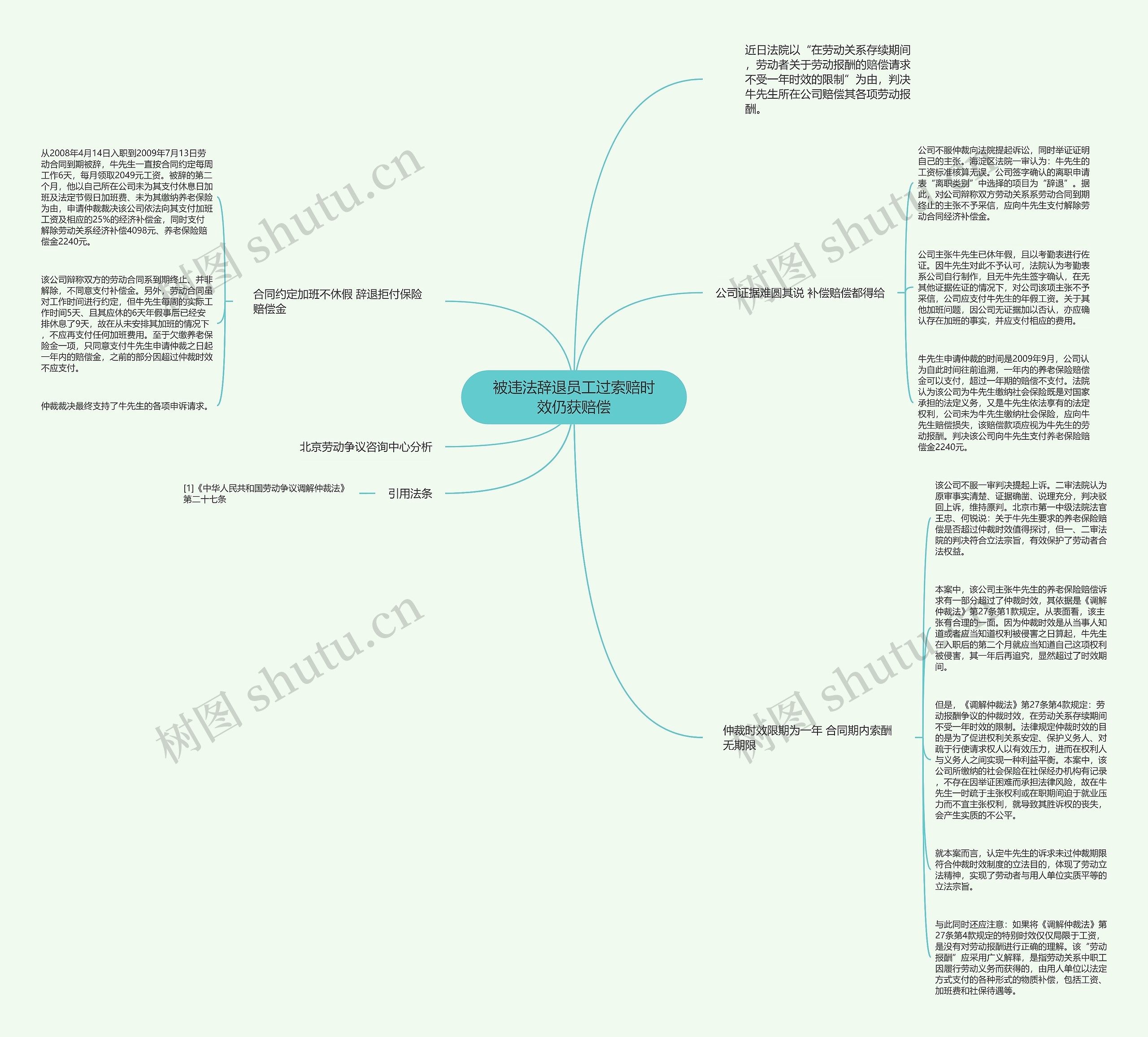 被违法辞退员工过索赔时效仍获赔偿思维导图