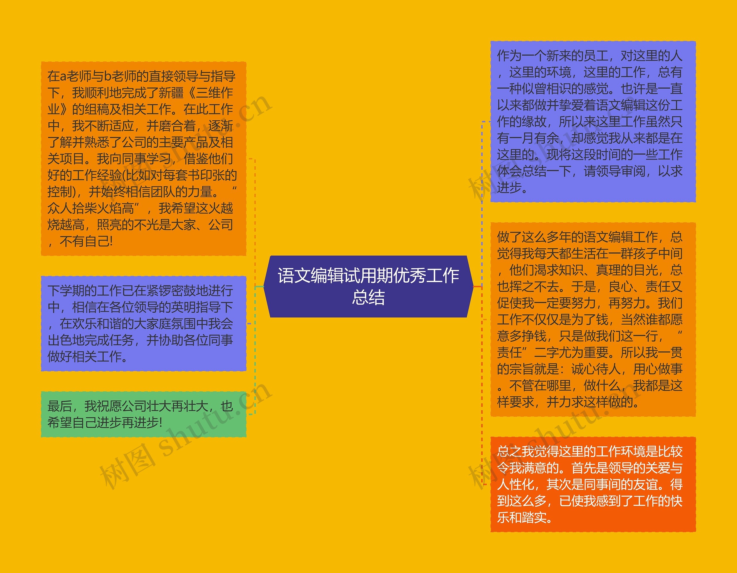 语文编辑试用期优秀工作总结