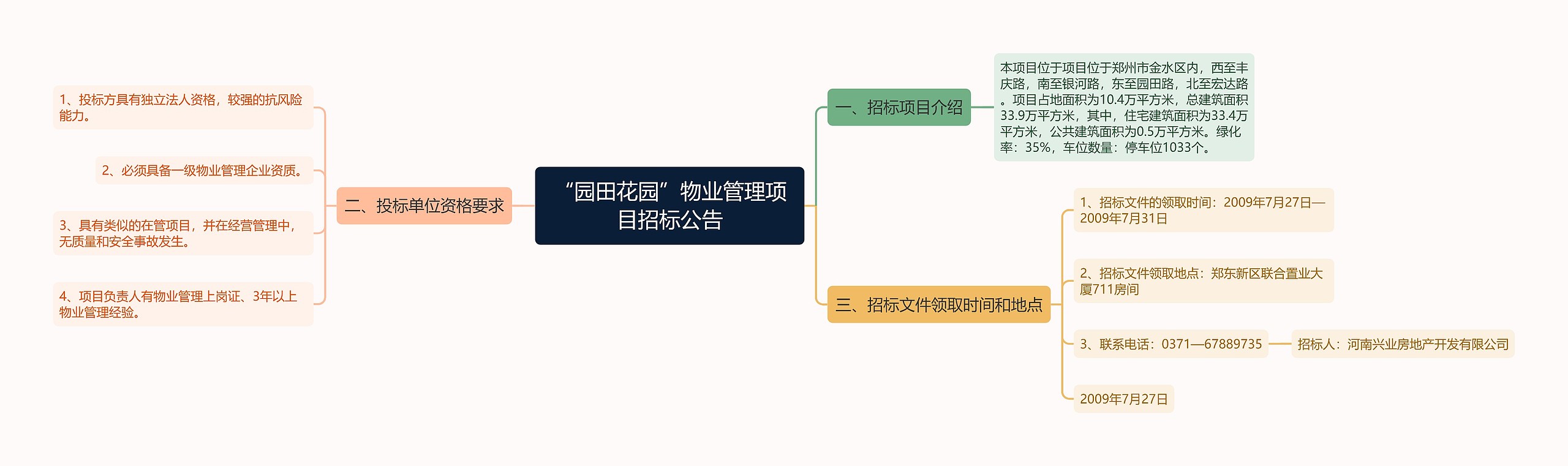 “园田花园”物业管理项目招标公告