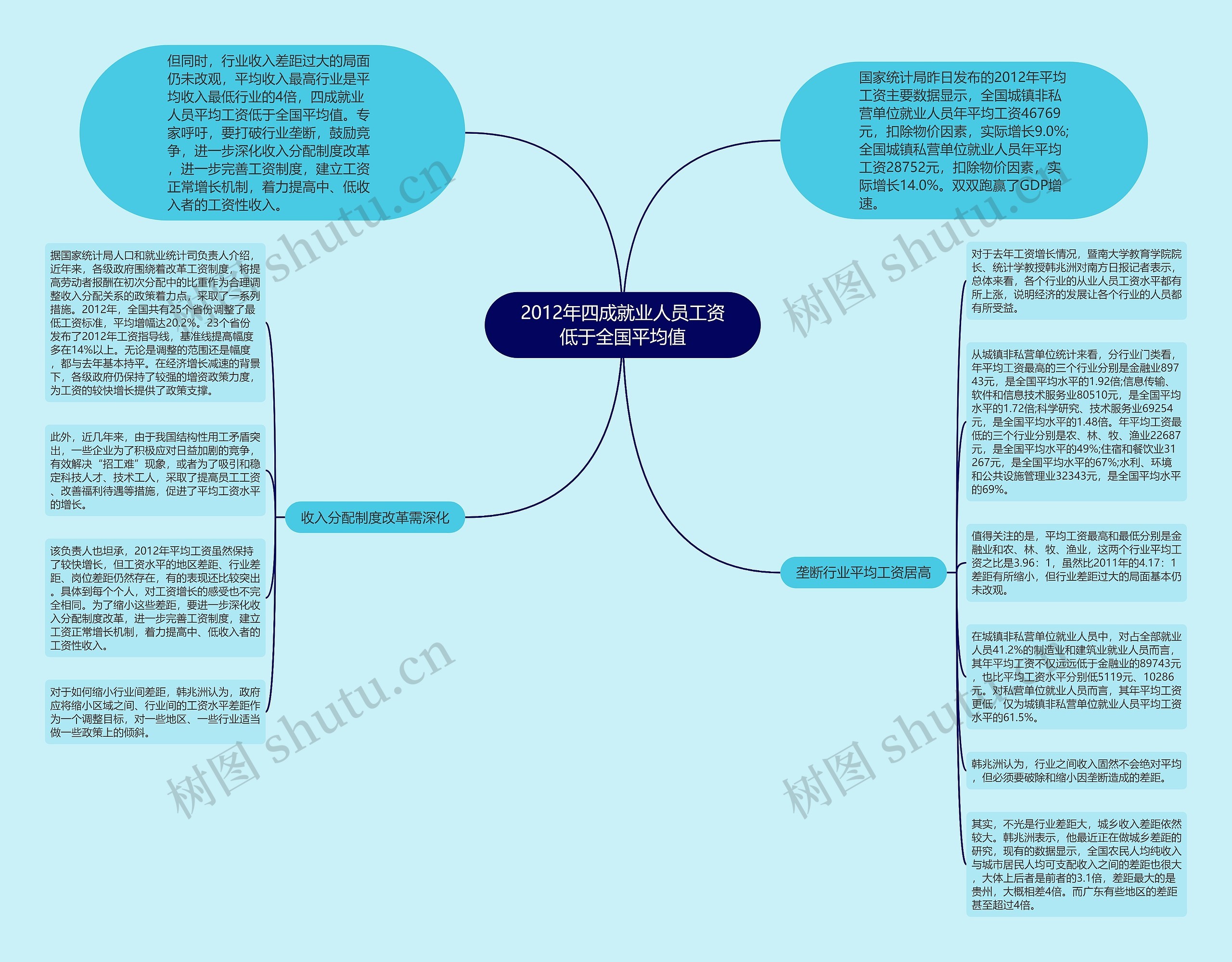 2012年四成就业人员工资低于全国平均值