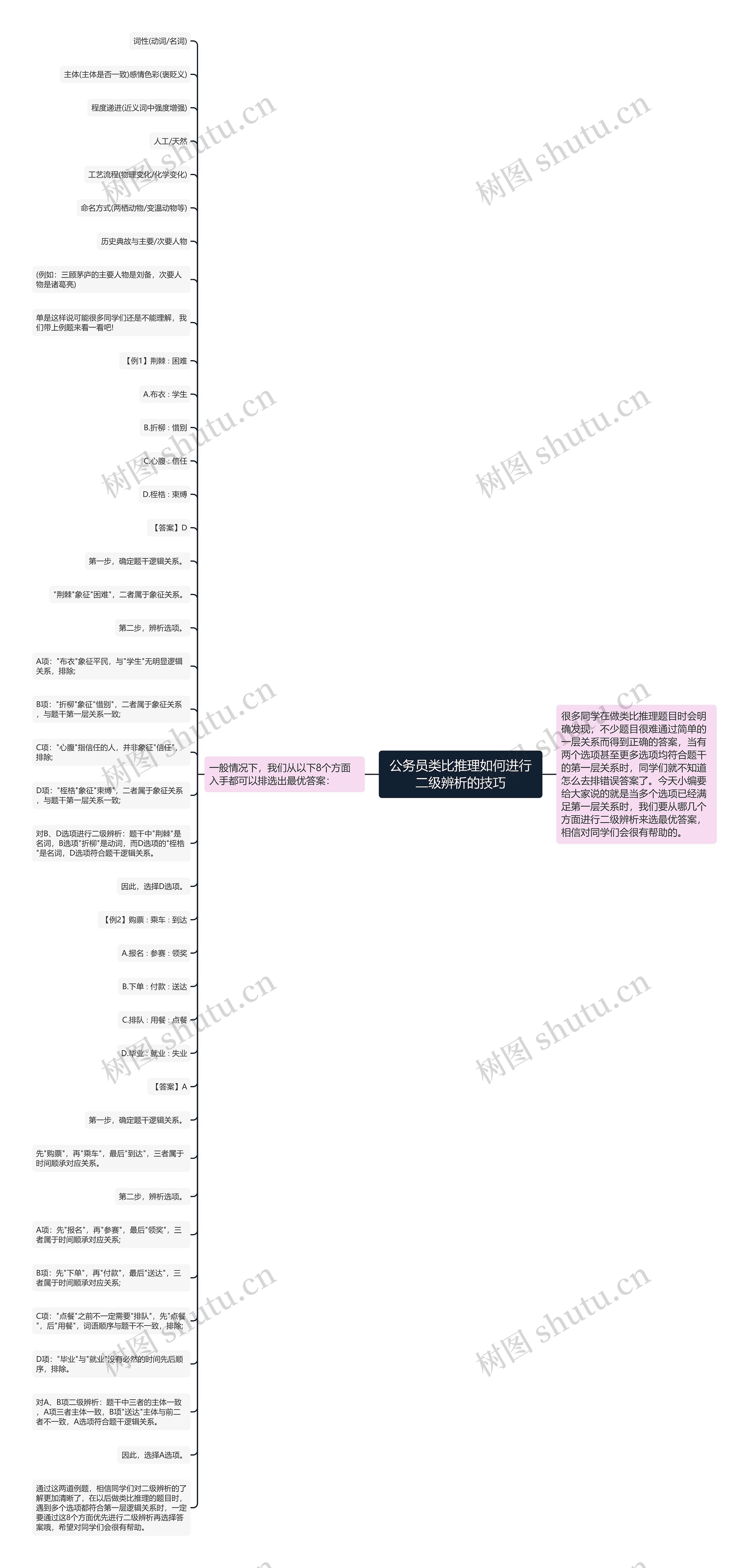 公务员类比推理如何进行二级辨析的技巧