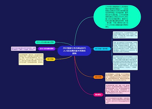 2022国家公务员面试技巧之人际沟通的基本思路和原则