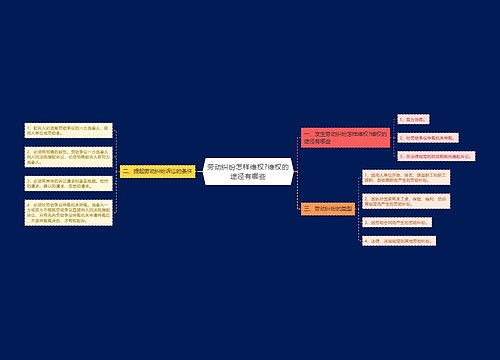 劳动纠纷怎样维权?维权的途径有哪些