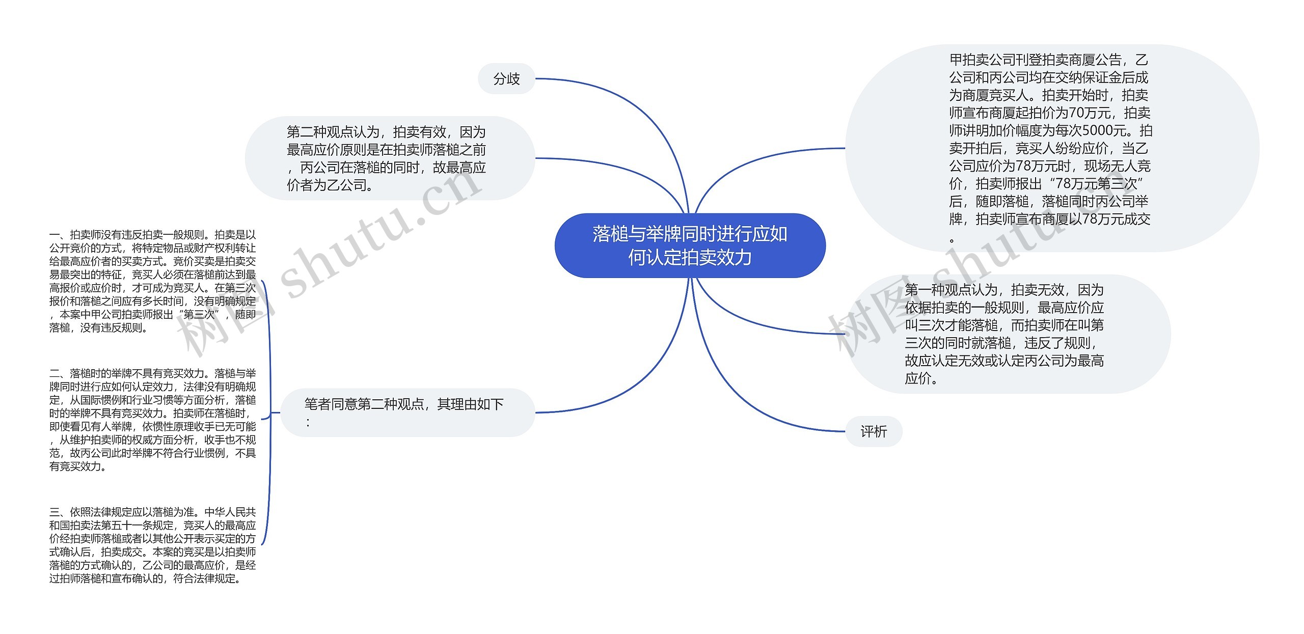 落槌与举牌同时进行应如何认定拍卖效力