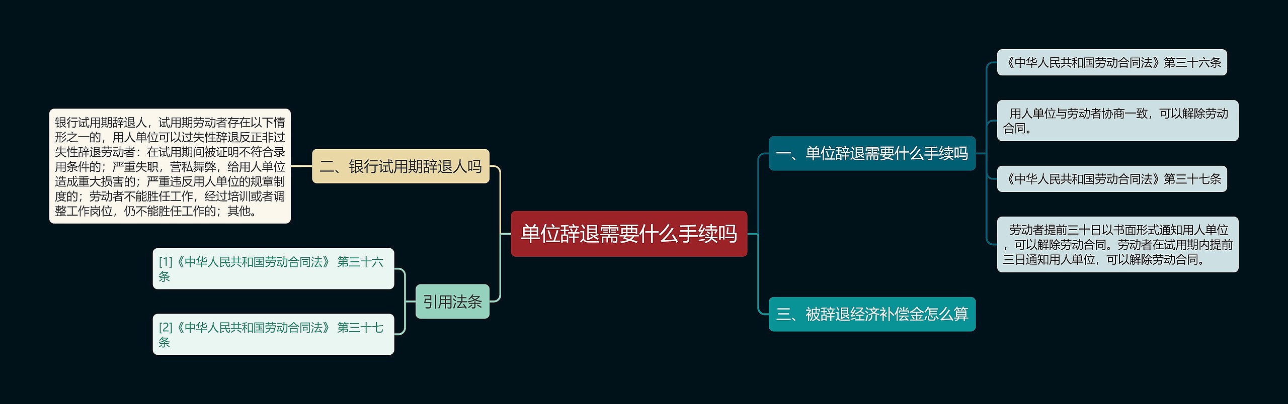 单位辞退需要什么手续吗思维导图