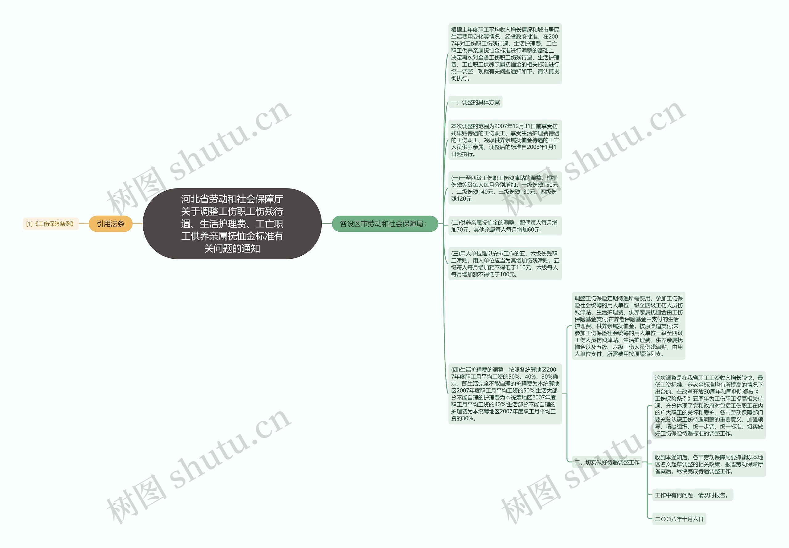 河北省劳动和社会保障厅关于调整工伤职工伤残待遇、生活护理费、工亡职工供养亲属抚恤金标准有关问题的通知