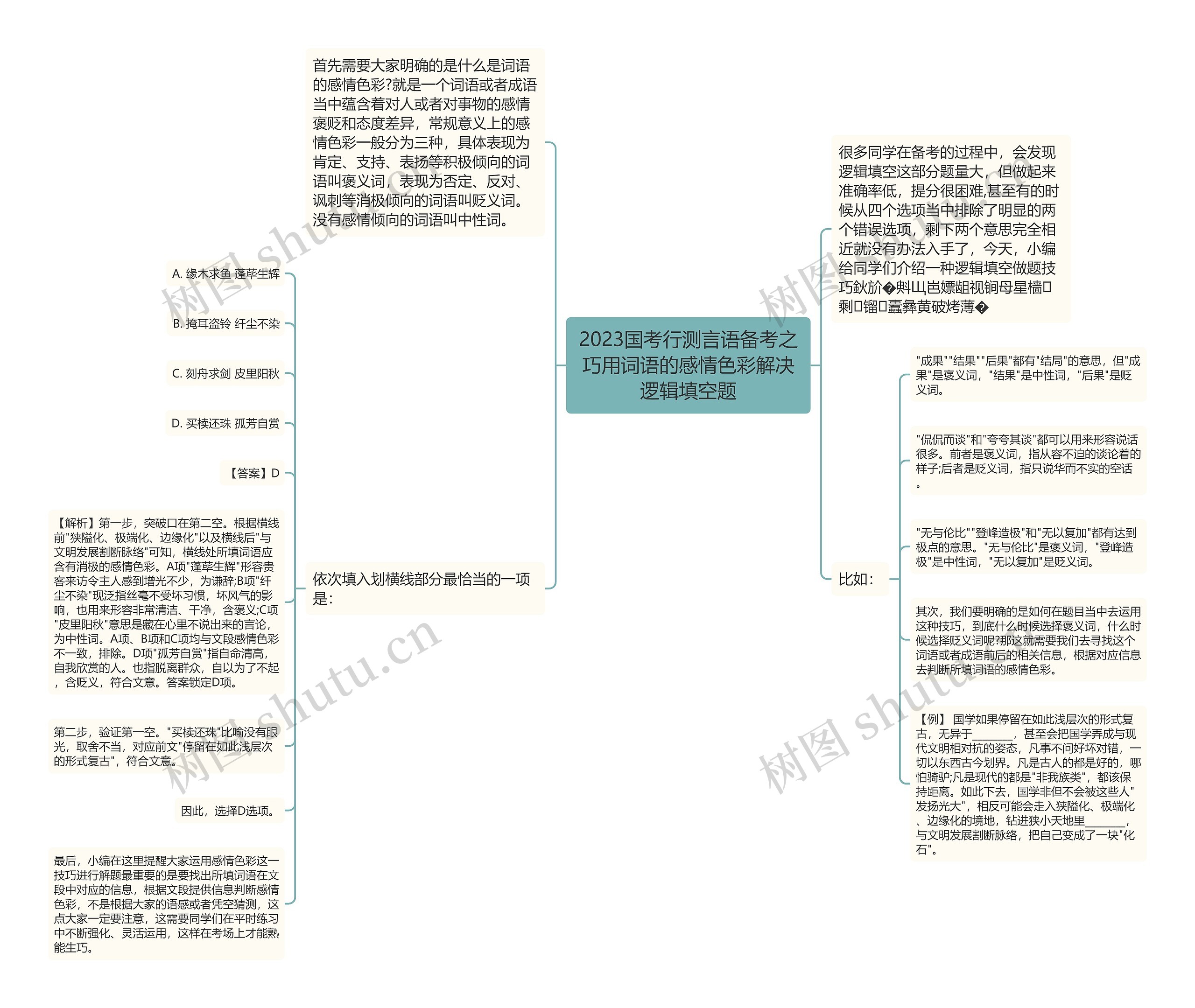 2023国考行测言语备考之巧用词语的感情色彩解决逻辑填空题