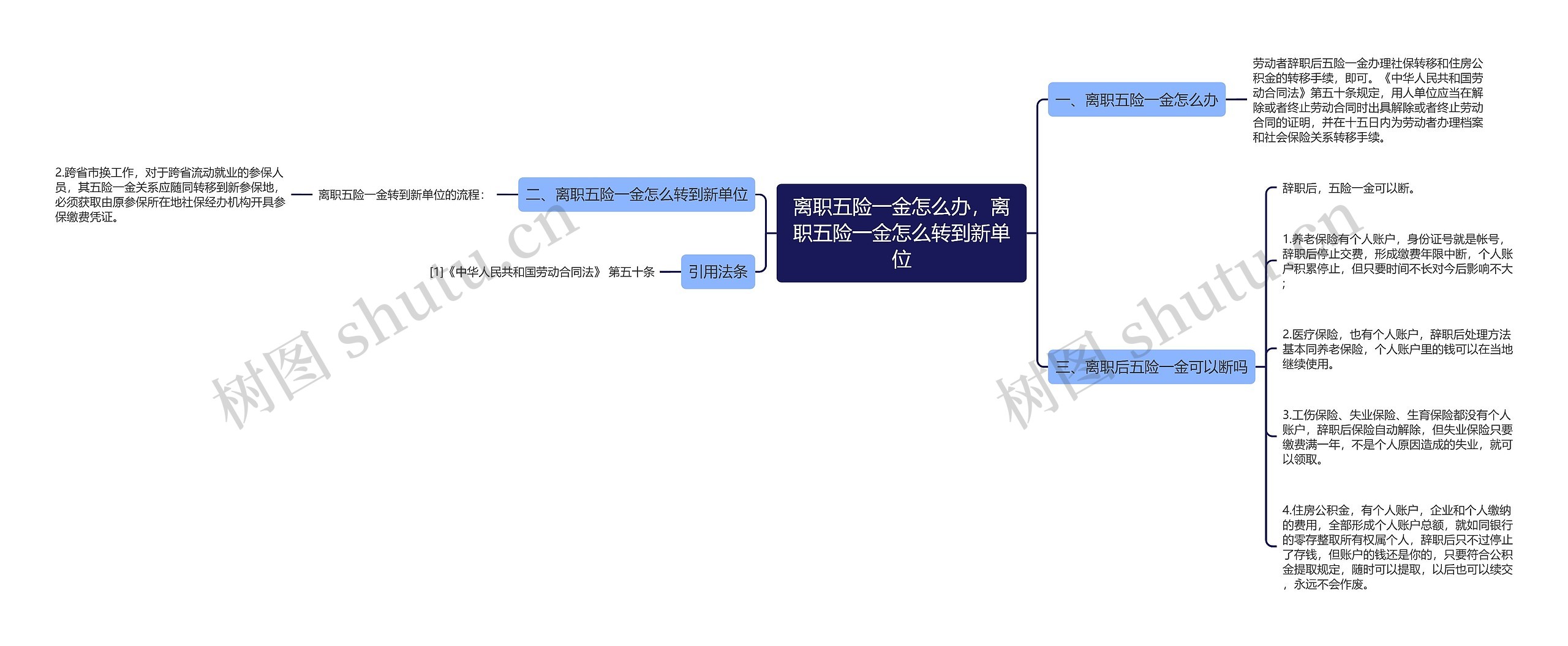 离职五险一金怎么办，离职五险一金怎么转到新单位