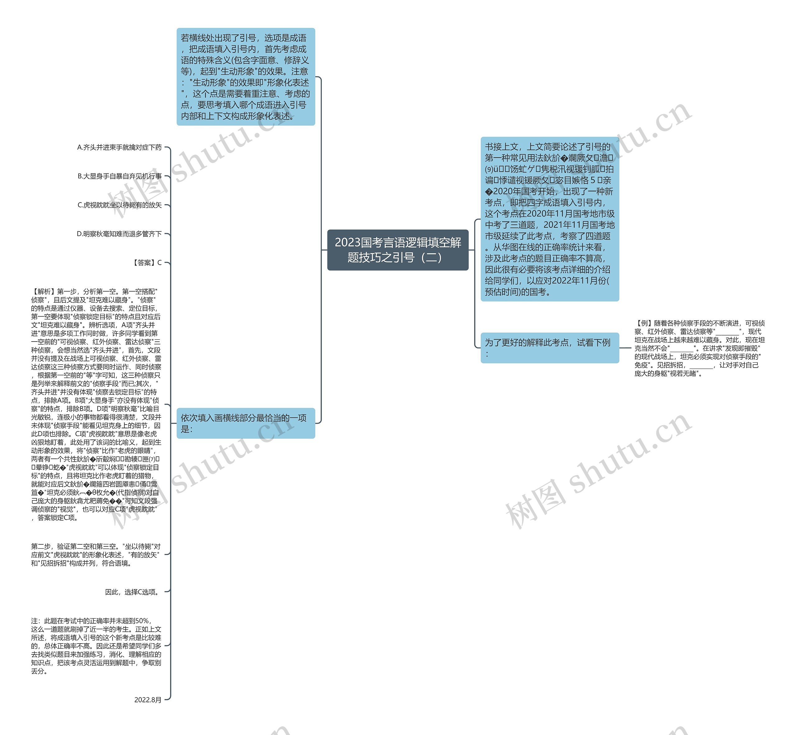 2023国考言语逻辑填空解题技巧之引号（二）思维导图