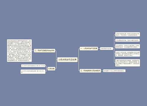 小雨点网贷不还后果
