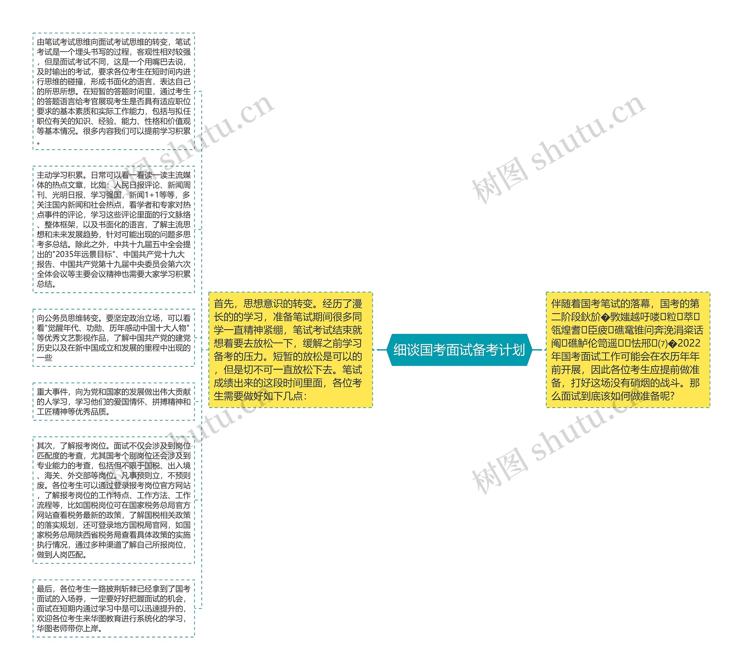 细谈国考面试备考计划思维导图