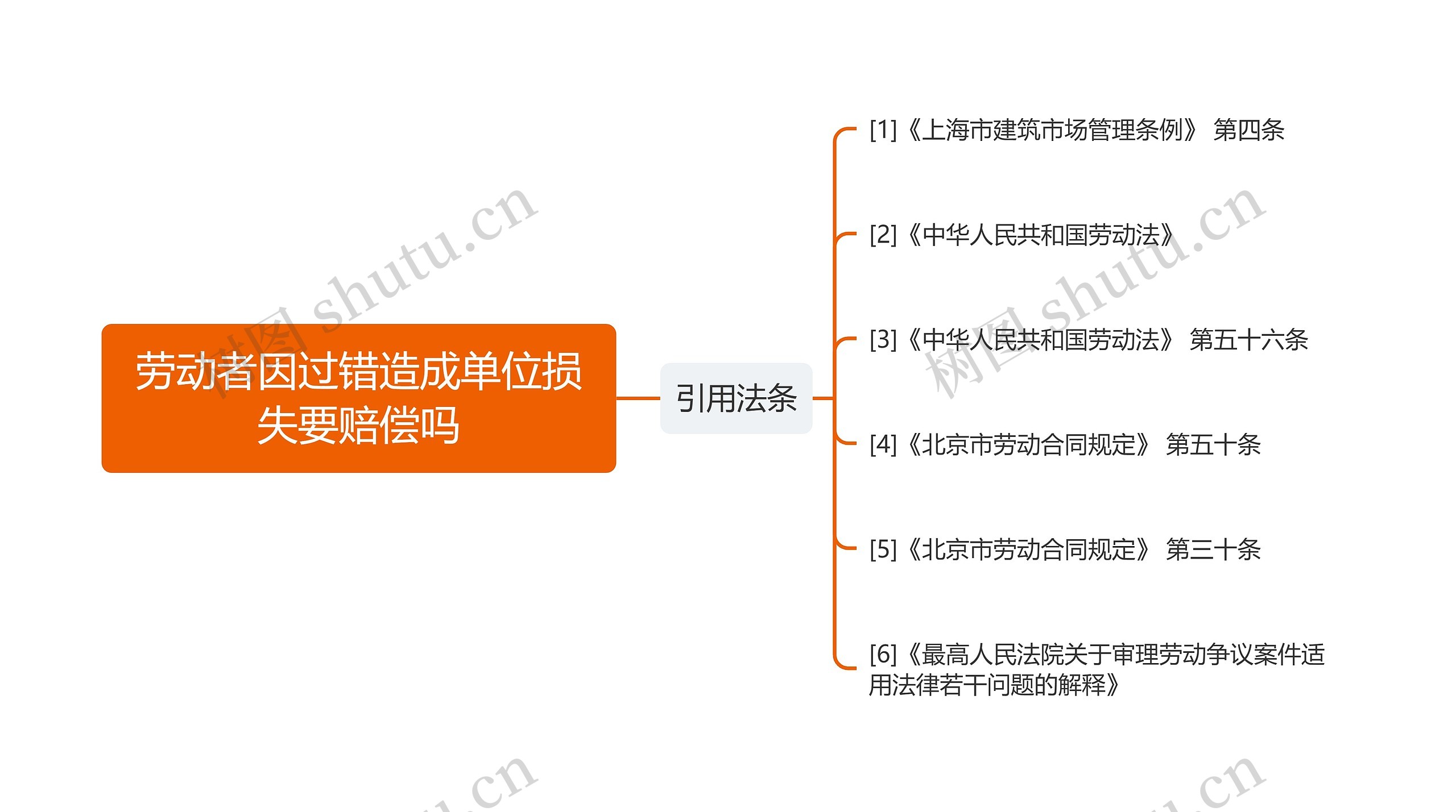 劳动者因过错造成单位损失要赔偿吗 劳动者因过错造成单位损失要赔偿吗