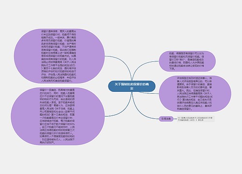 关于强制拍卖保留价的确定