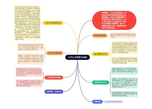 大学生求职要会维权