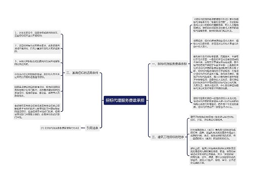 招标代理服务费谁承担