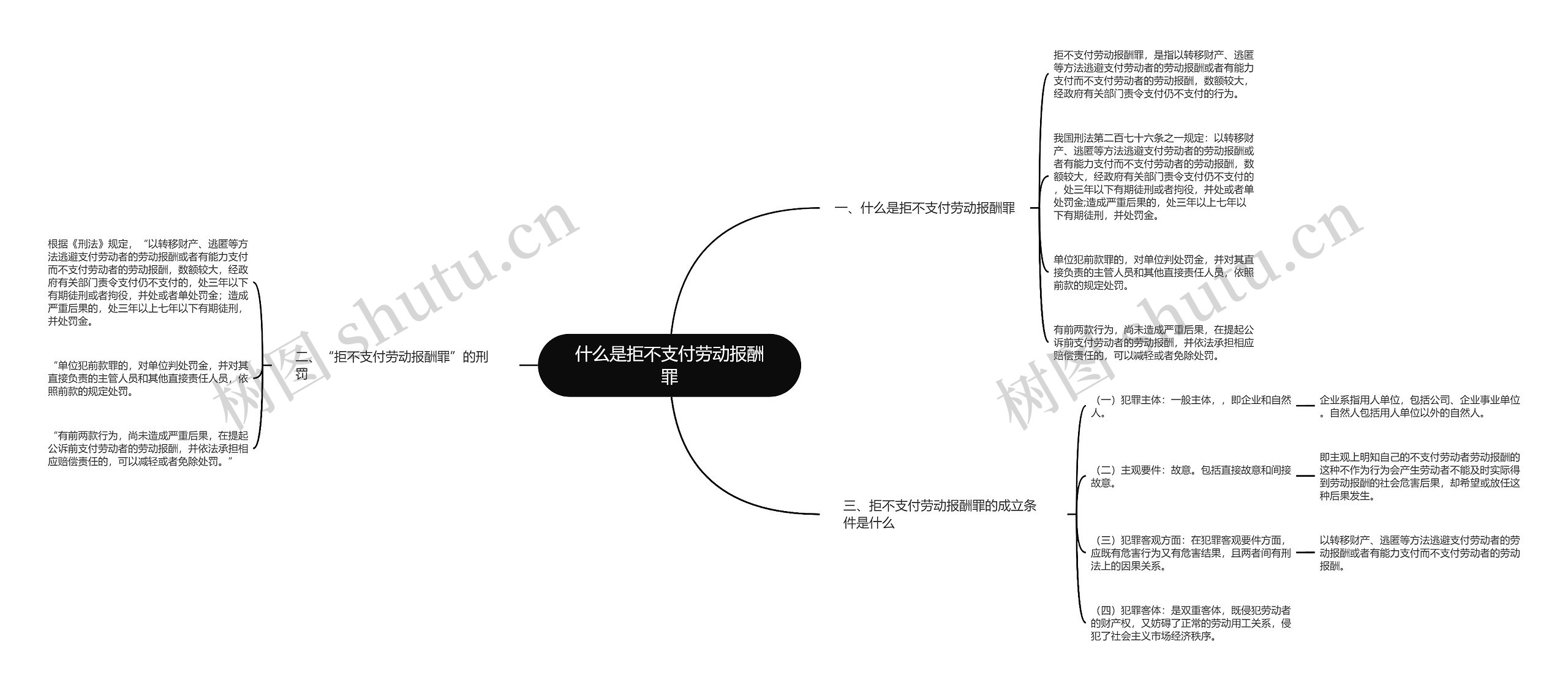 什么是拒不支付劳动报酬罪