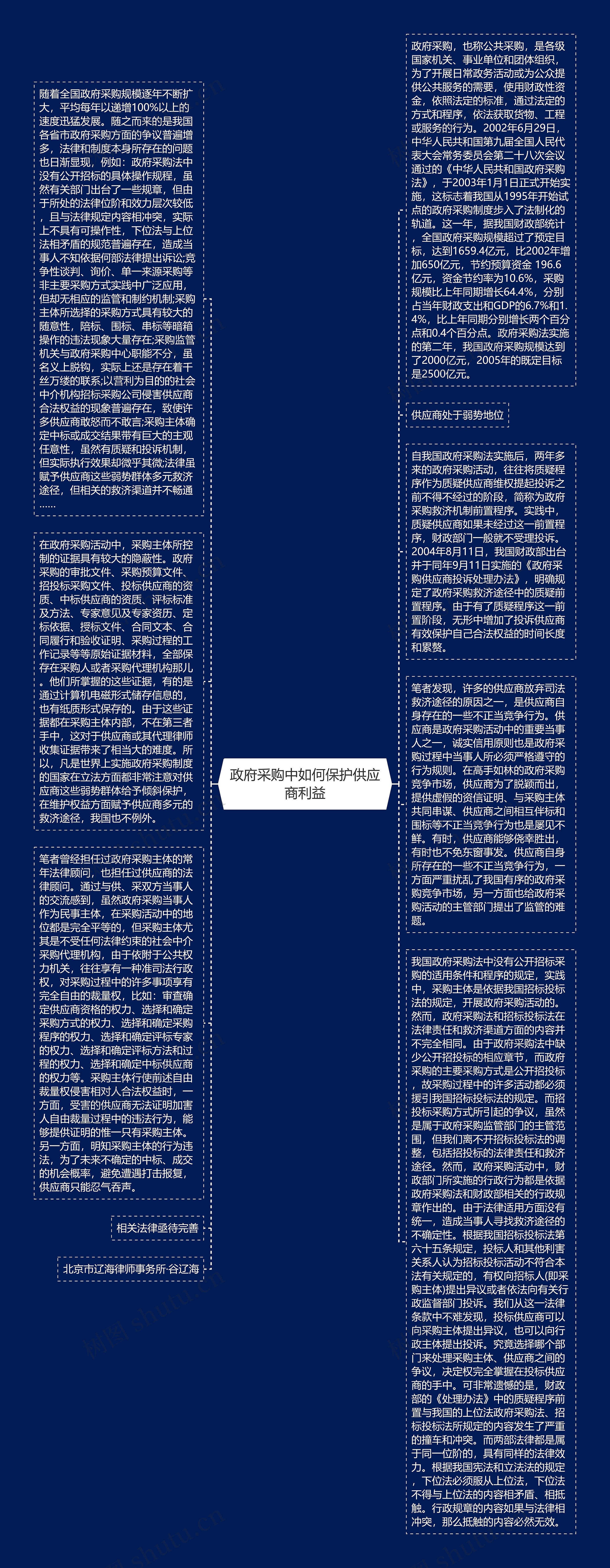 政府采购中如何保护供应商利益