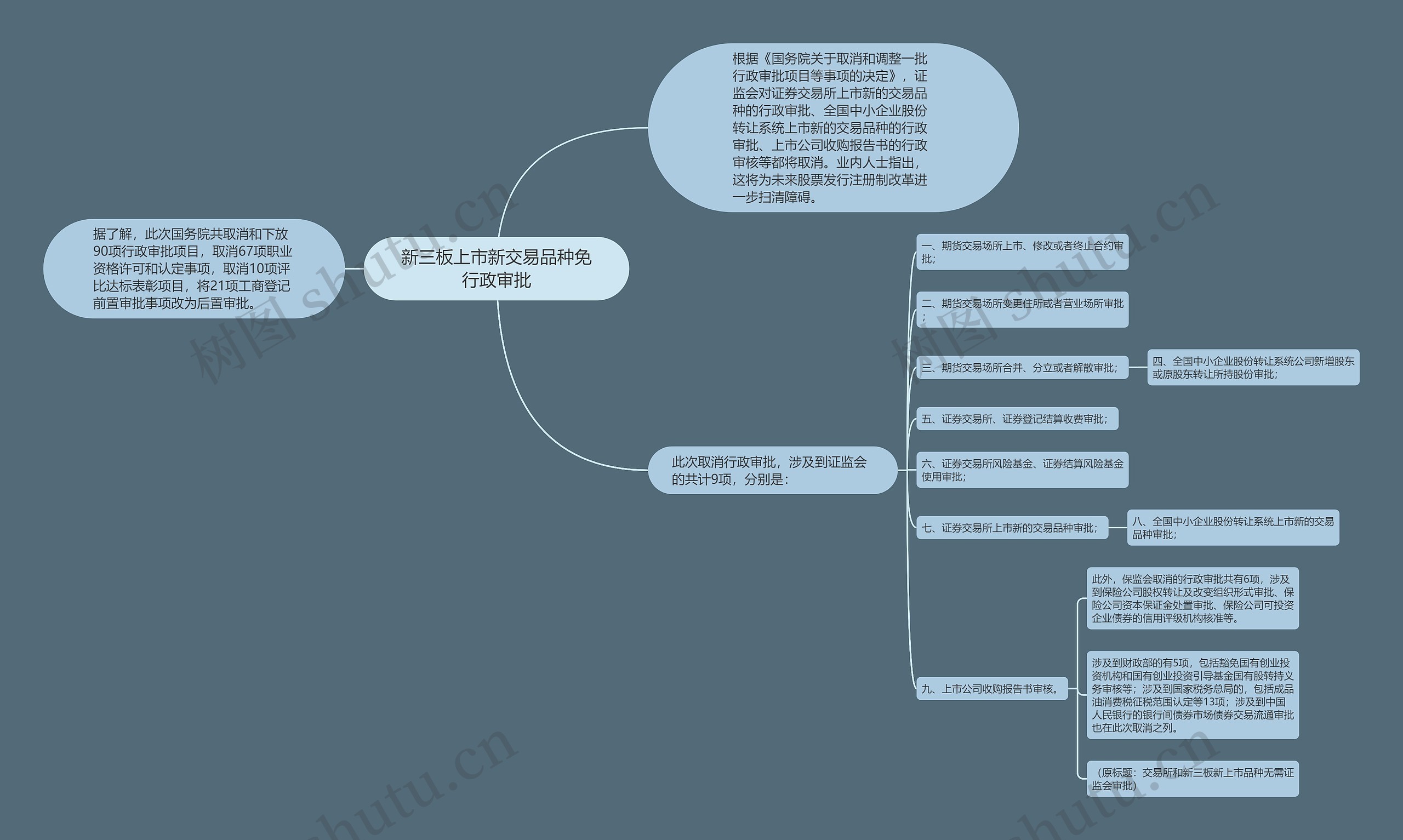 新三板上市新交易品种免行政审批 新三板上市新交易品种免行政审批